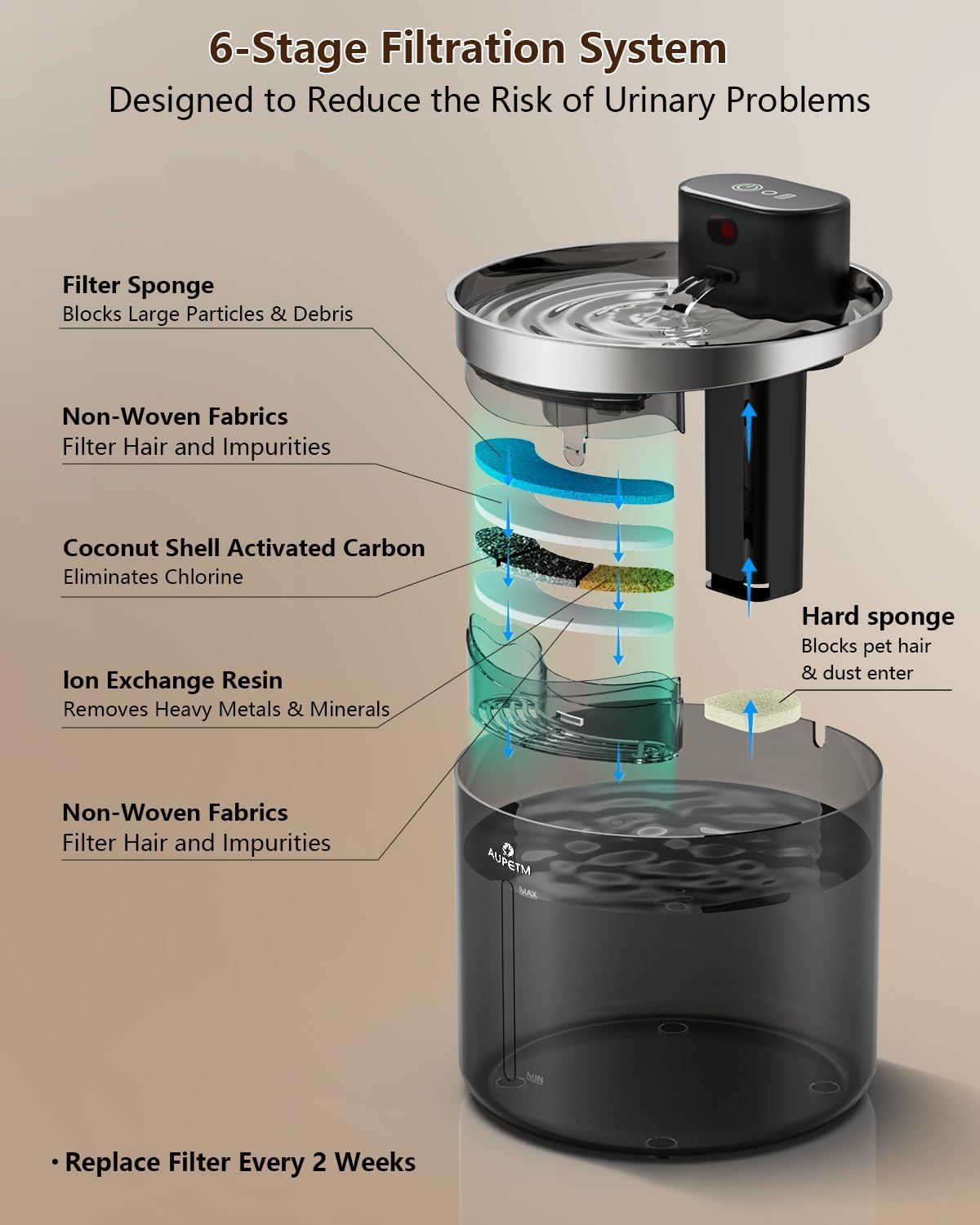 Wireless Cat Water Fountain Stainless Steel, AUPETM Cat Fountain 3.5L Battery Operated Pet Water Fountain for Cats Indoor, Motion Sensor Cat Drinking Fountain with 3 Sets Filter (5000mAh, WF080)