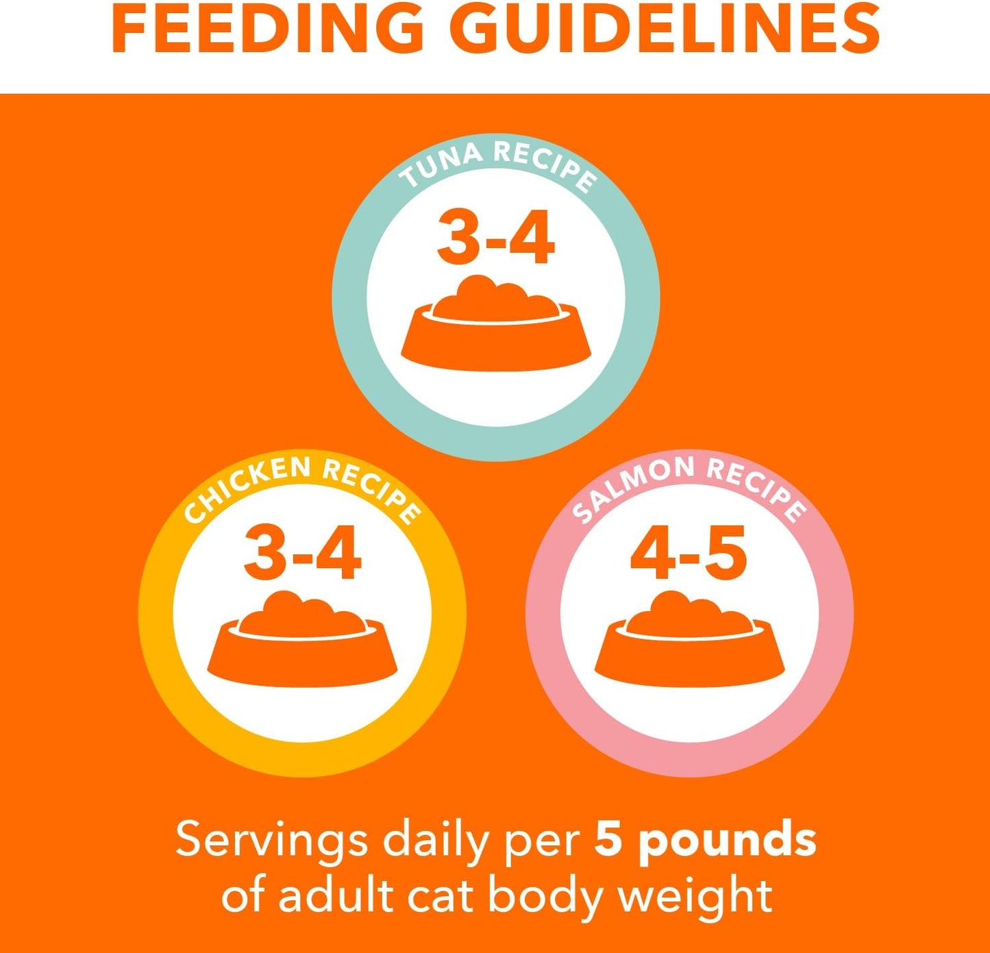 IAMS Perfect Portions Adult Wet Cat Food Pate, Chicken, Salmon, and Tuna Recipe Variety Pack, 2.6 oz. Easy Peel Twin-Pack Trays (24 Count, 48 Servings)