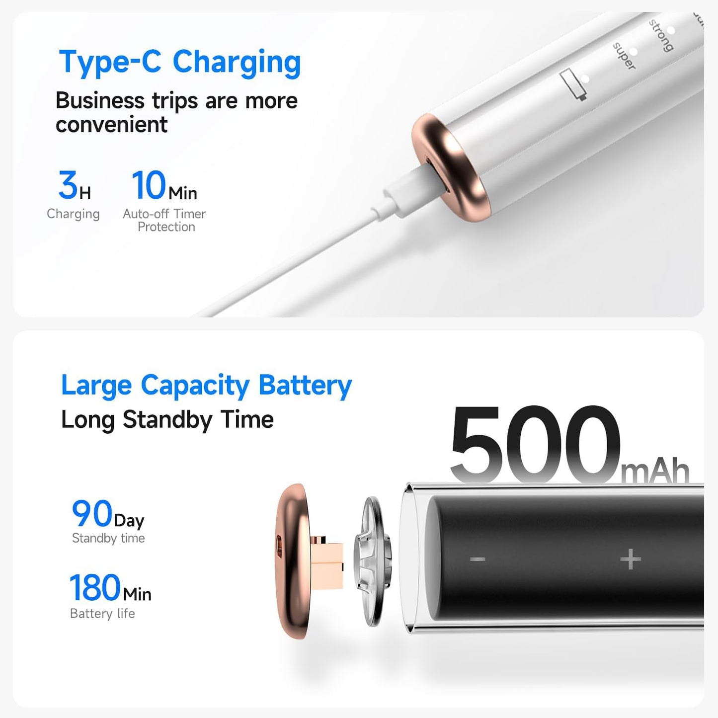 Electric Dog Plaque & Tartar Remover - Pet Teeth Cleaning Kit with 5 Adjustable Modes, LED Light, Safe and Low Noise – Easy at Home Dental Care for Dogs and Cats