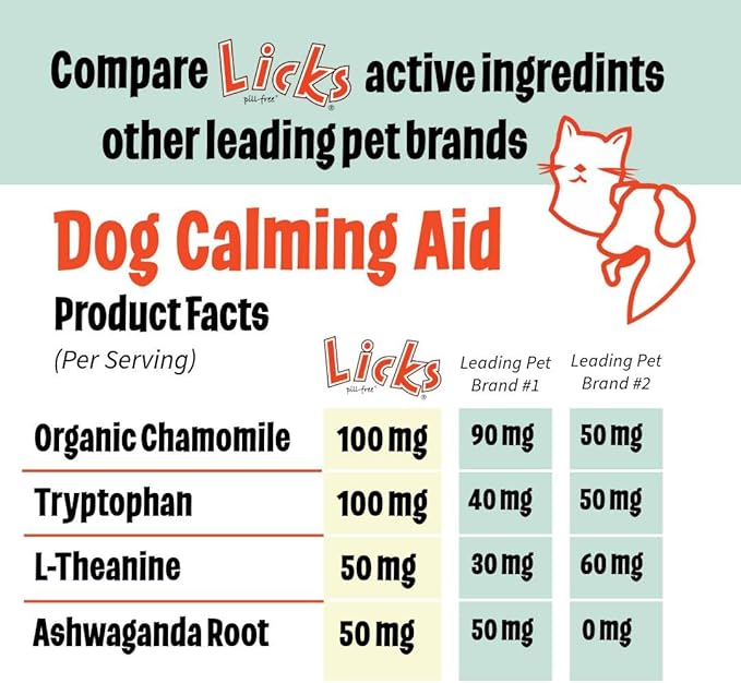 Zen Dog Calming - Calming Aid Supplements for Aggressive Behavior & Nervousness - Treats for Stress Relief & Dog Health - Gel Packets - Roasted Chicken Flavor, 5 Use