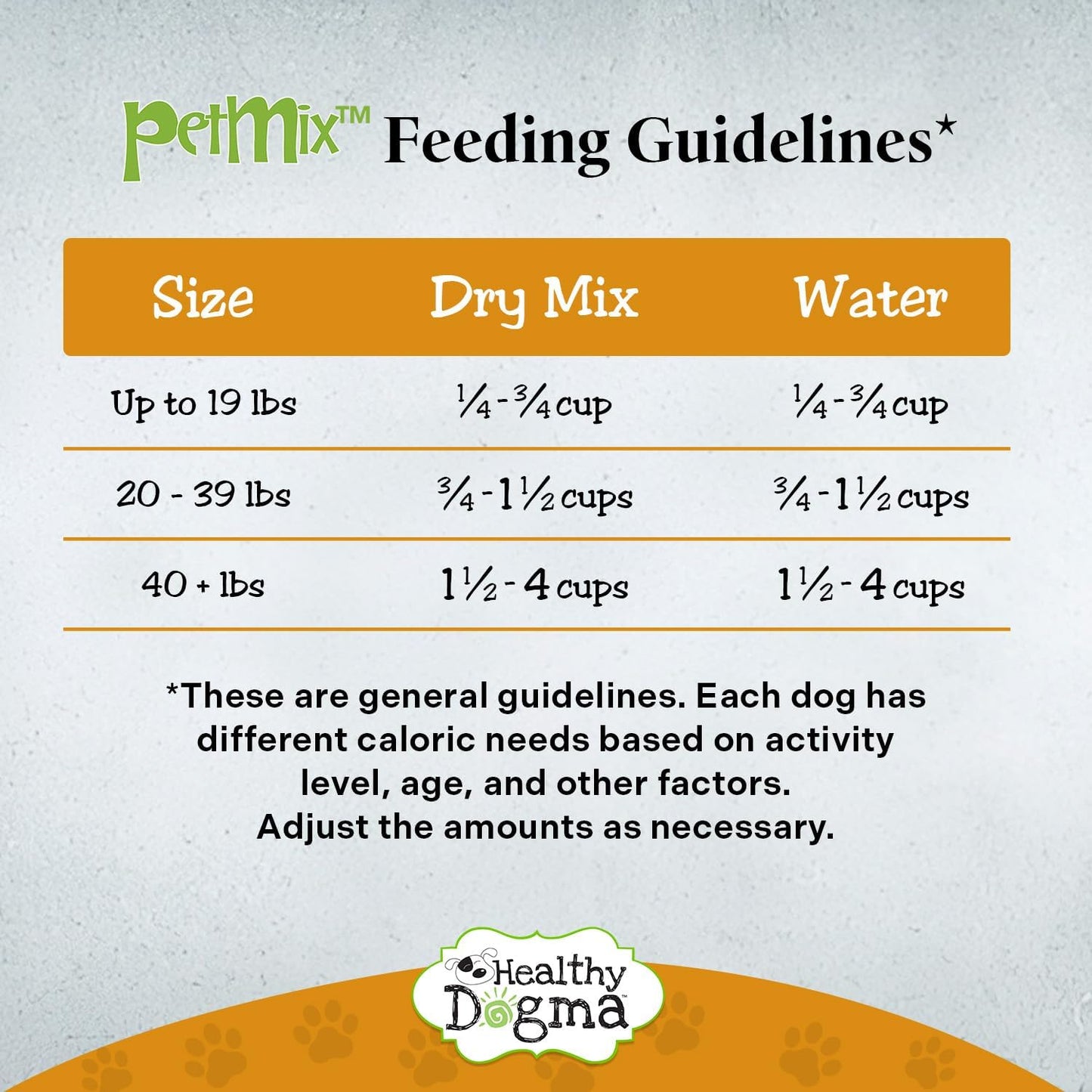 Healthy Dogma - PetMix Dehydrated Dog Food - Beef Dinner, Clean Ingredient Food - No Preservatives, Homemade Food Beef Recipe 10lb (Bucket)