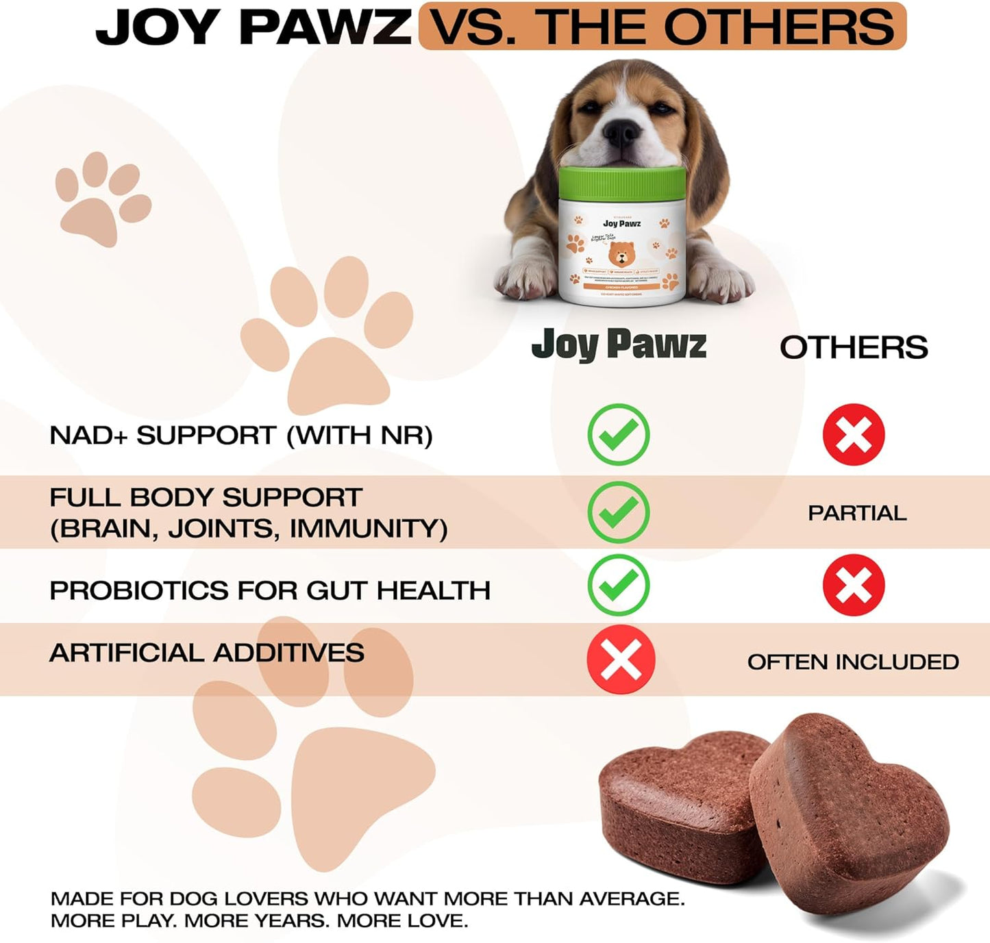 Anti-Aging Dog Supplement – NAD+ Levels Raised w/Nicotinamide Riboside, Tumeric, Multivitamin, Probiotics - Soft Chews for Senior Dogs - Brain, Joint & Immune Support – Chicken Flavor, 100pc