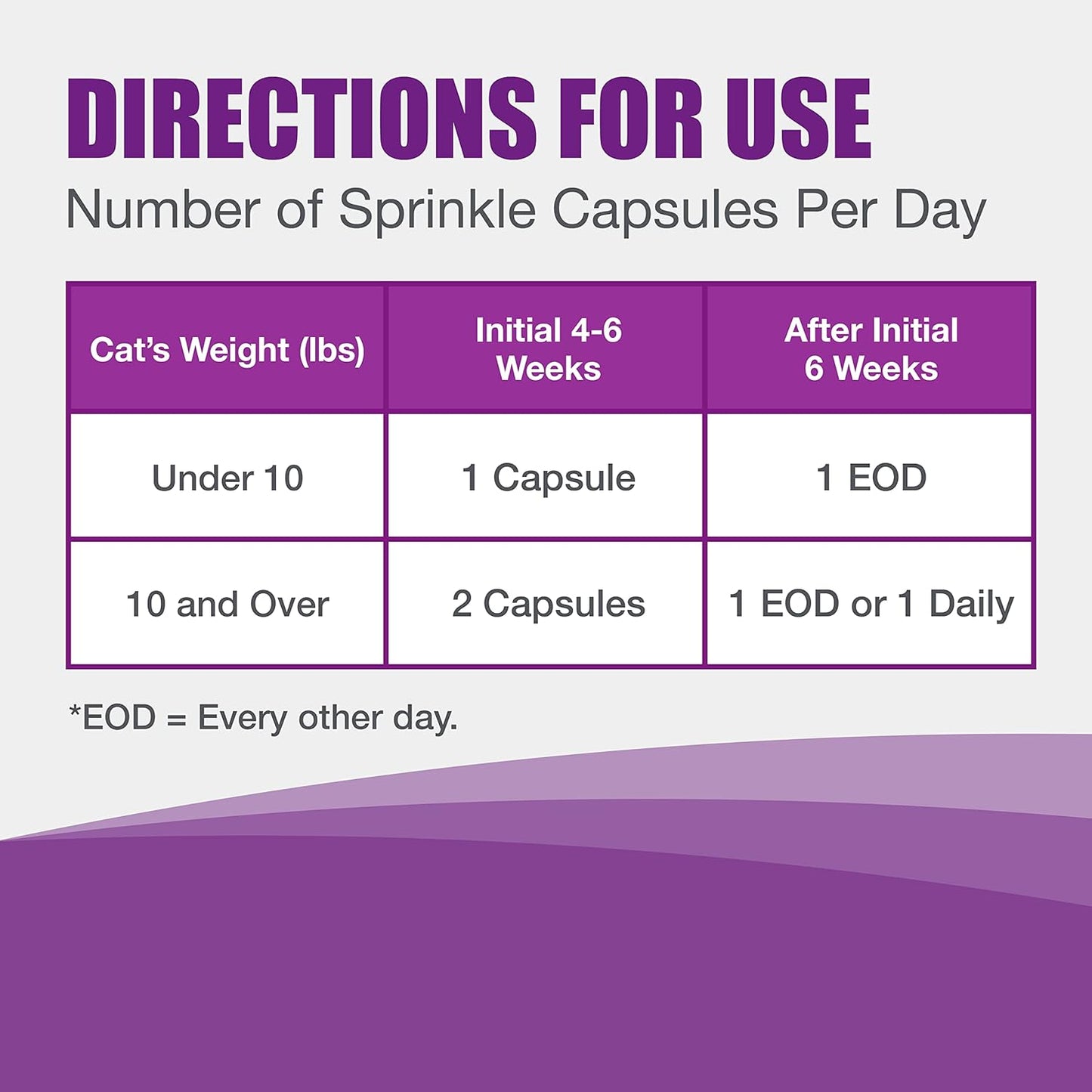 Nutramax Laboratories Dasuquin Joint Health Supplement for Cats - With Glucosamine, Chondroitin, ASU, Boswellia Serrata Extract, and Green Tea Extract, 84 Capsules