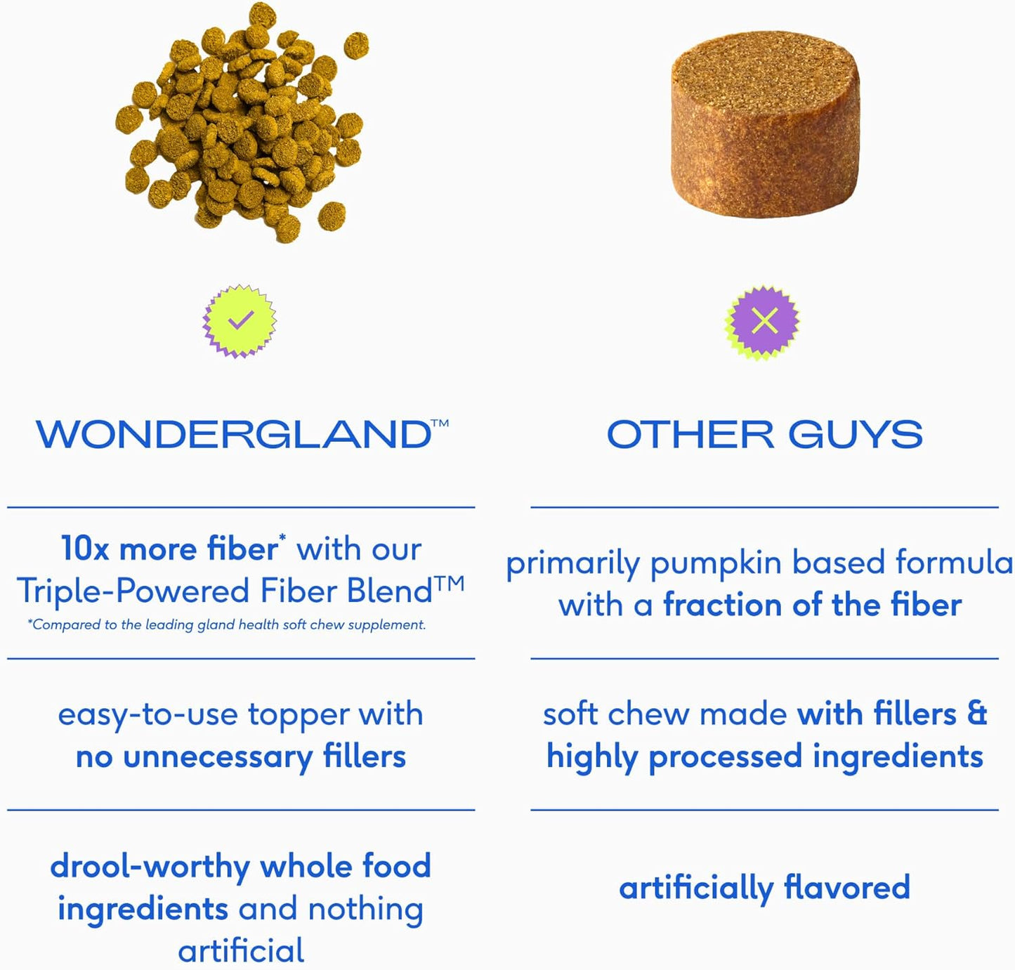 Native Pet WonderGland - Dog Anal Gland Treatment Using Fiber for Dogs - Prevents Scooting for Dogs Anal Gland Supplement Including Dog Gut Health Probiotics for Anal Gland Support - 60 Scoops