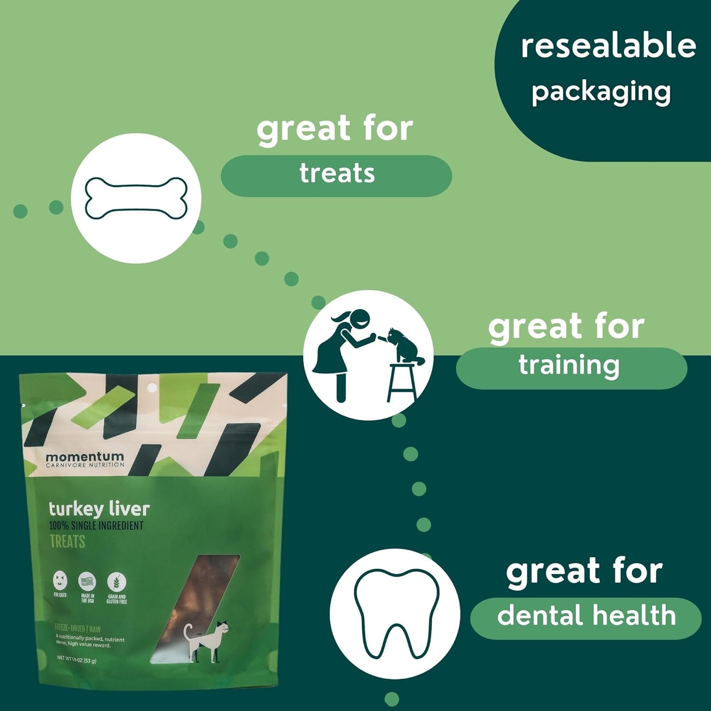 Momentum Carnivore Nutrition Freeze-Dried Turkey Liver Cat Treats – Single-Ingredient, All-Natural, Grain-Free Treats – 1.9 oz Bag