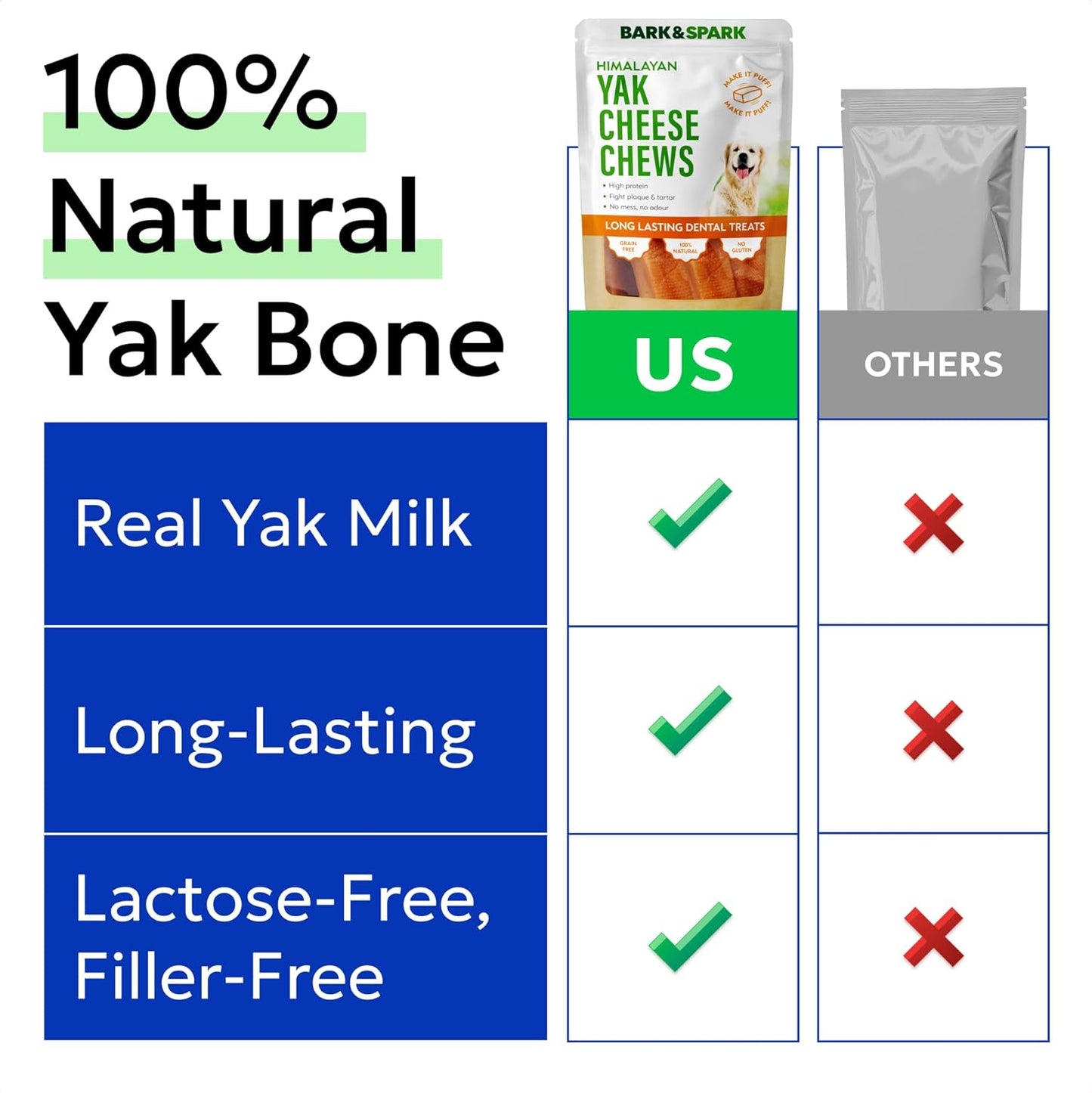 BARK&SPARK Yak Cheese Himalayan Dog Chews - 100% Natural & Long Lasting Dog Treats, Yak Milk Chews for Small, Medium & Large Dogs, Lactose & Gluten Free Dental Sticks, Healthy & Safe (4 Medium Chews)