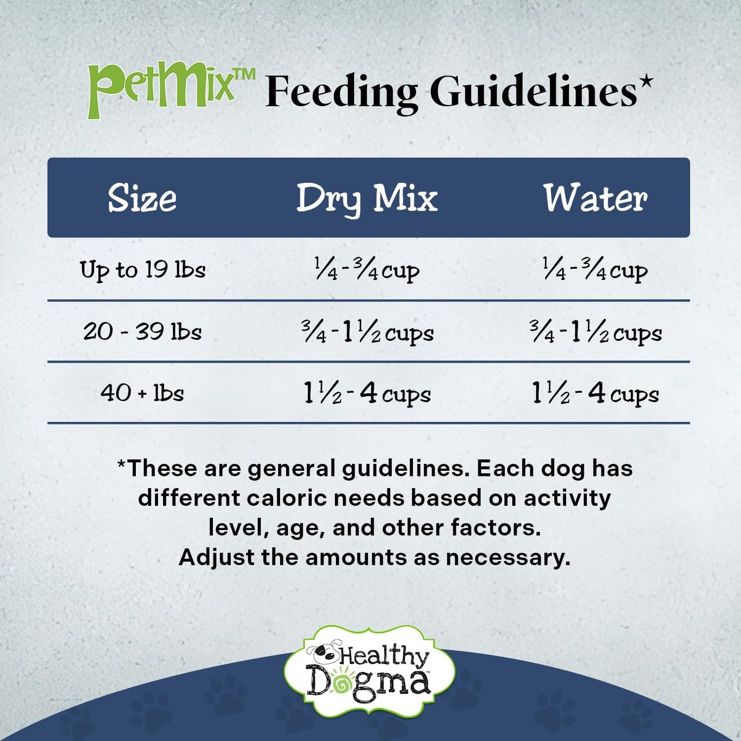 Healthy Dogma - Homestyle PetMix Dehydrated Lamb Dog Food - Clean Ingredient Food - No Preservatives, Homemade Dog Food (Homestyle PetMix with Lamb, 2 lbs)