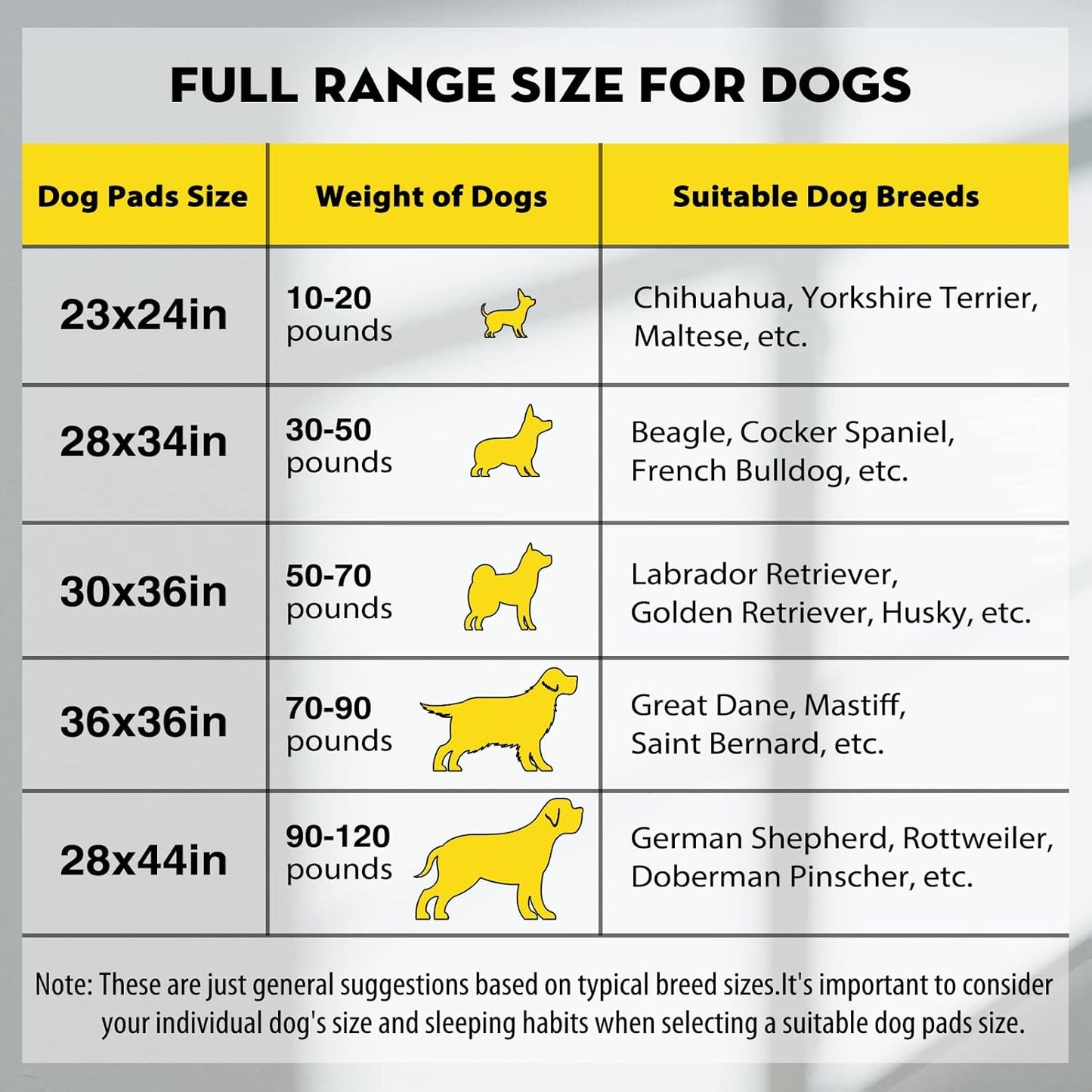 CROCI Puppy Pads 100 Count 36"x36" Jumbo Size Charcoal Pee Pads for Dogs, Super Absorbent Up to 11 Cups with 6-Layer Leak-Proof & Quick Dry Design Dog Pads 100 Pack, Disposable