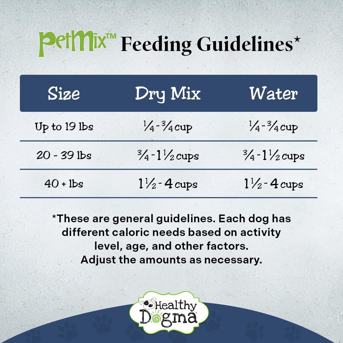 Healthy Dogma - Homestyle PetMix Dehydrated Dog Food with Beef & Raw, Clean Ingredient - No Preservatives, Homemade Dog Food (Homestyle PetMix with Beef, 10 lbs)