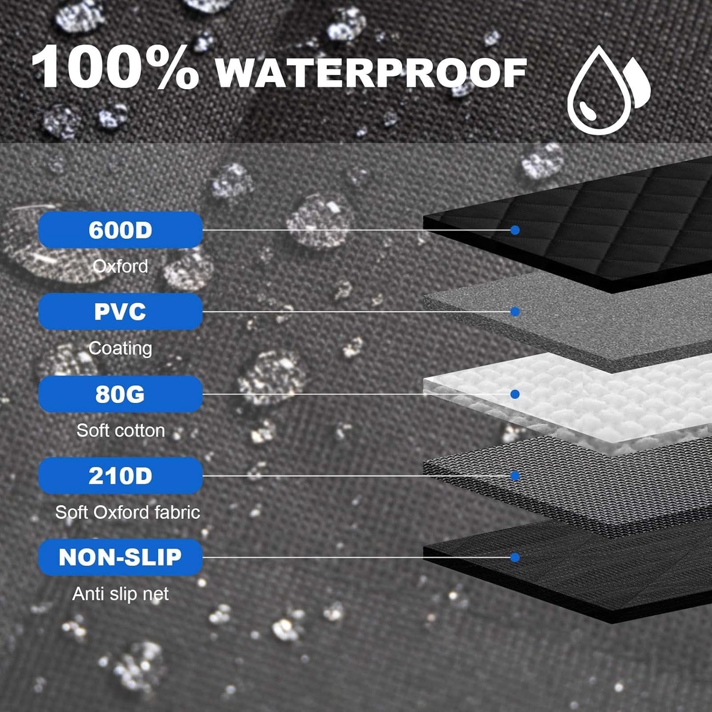 4-in-1 SUV Cargo Liner for Dogs, Non-Slip Water Resistant Pet Trunk Mat with Side Flaps Protector & Back Seat Organizer, Dog Backseat Cover for SUVs Vans