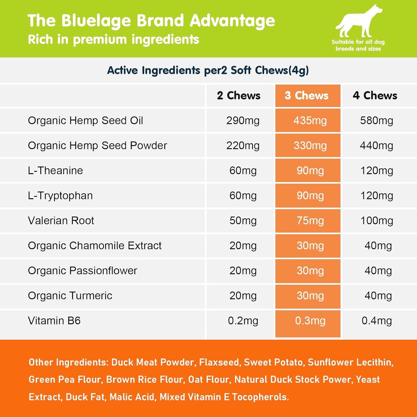 Hemp Calming Chews for Dogs Calming Treats Chews - Anxiety Relief Treats, Separation Anxiety Relief for Dogs Calming Treats Pet Calming Care Chews for Anti Anxiety Dogs, Peanut Butter, 30 Counts