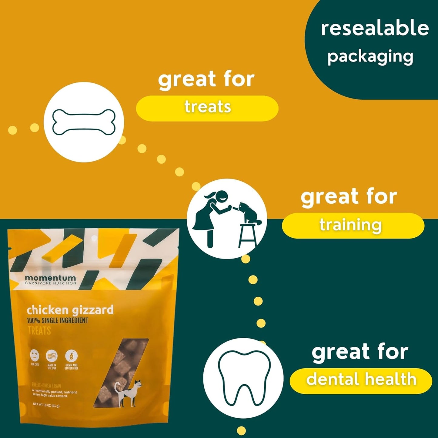 Momentum Carnivore Nutrition Freeze-Dried Chicken Gizzard Cat Treats – Single-Ingredient, All-Natural, Grain-Free Treats – 1.9 oz Bag