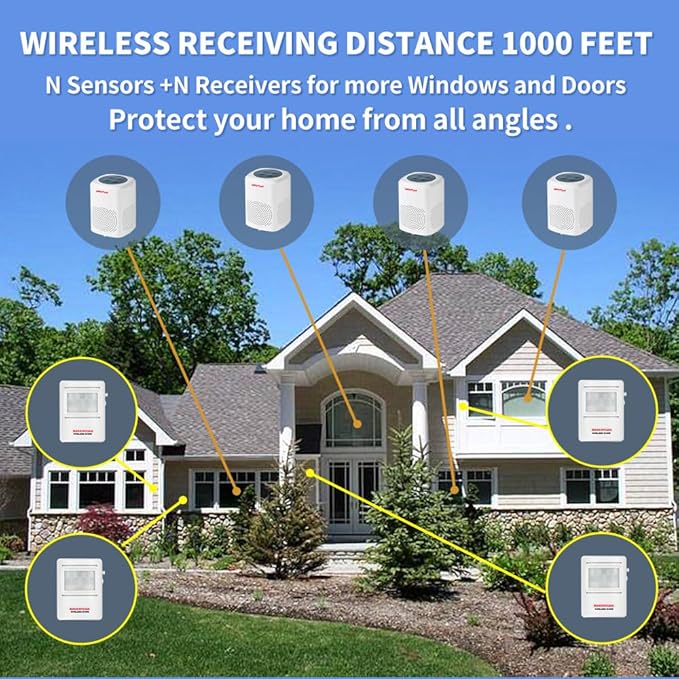 Barking Dog Alarm Motion Detector,Pir Human Body Sensor Alarm Electronic Burglar Deterrent Loud Siren,with Remote & USB,Say Goodbye to Unwanted Intruders