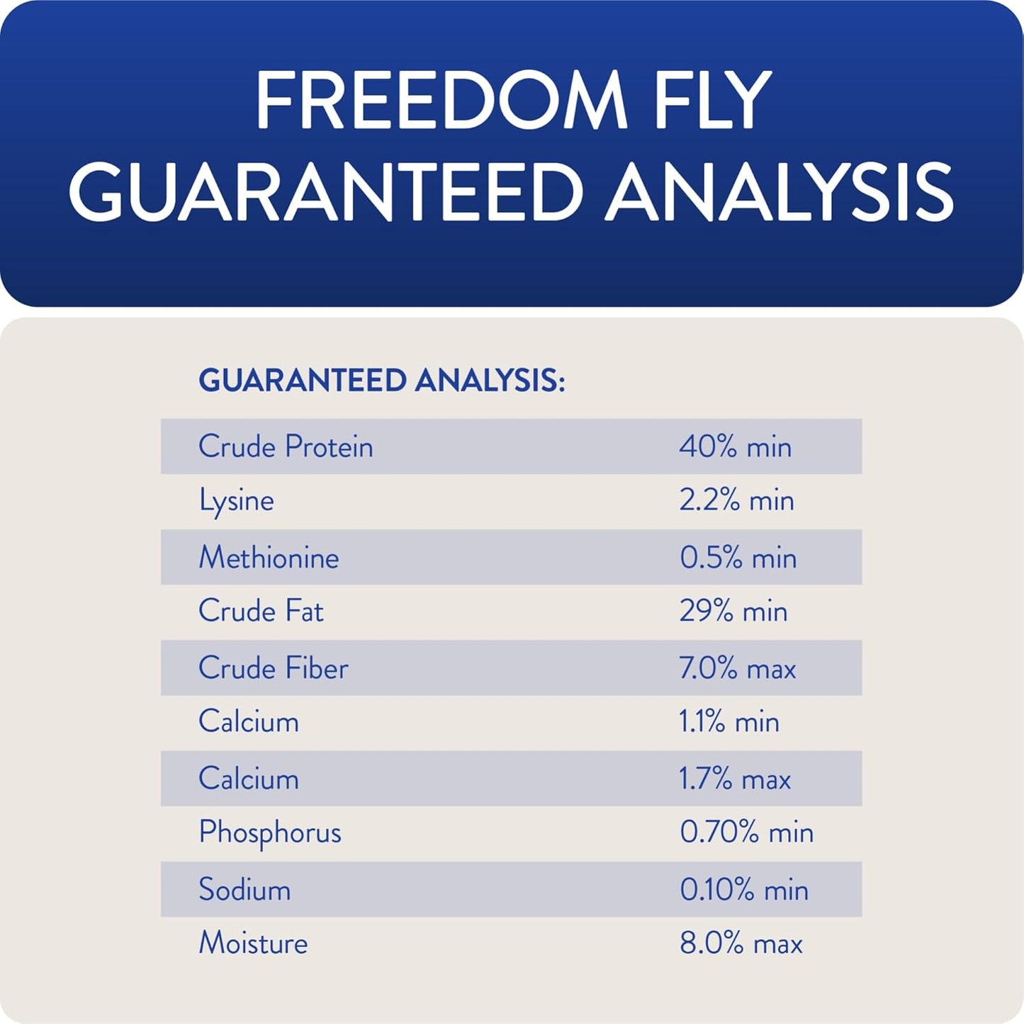 Freedom Fly, All American Dried Black Soldier Fly Larvae Poultry Treats, 1 lb (Pack of 2)