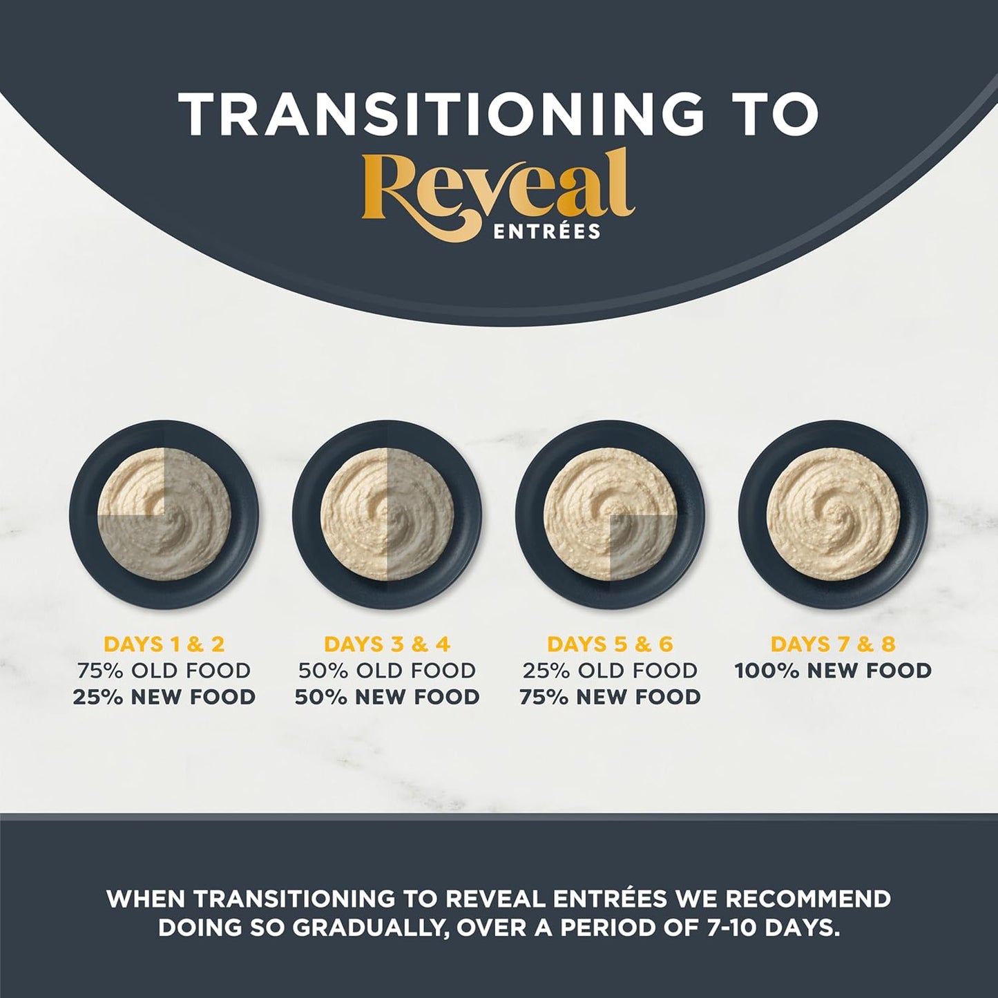 Reveal Entrées Natural Wet Cat Food Paté, Grain-Free with Added Vitamins & Minerals, Carrageenan-Free Protein, Tuna Fillet with Salmon Paté Recipe (24 x 2.47 oz Cans)