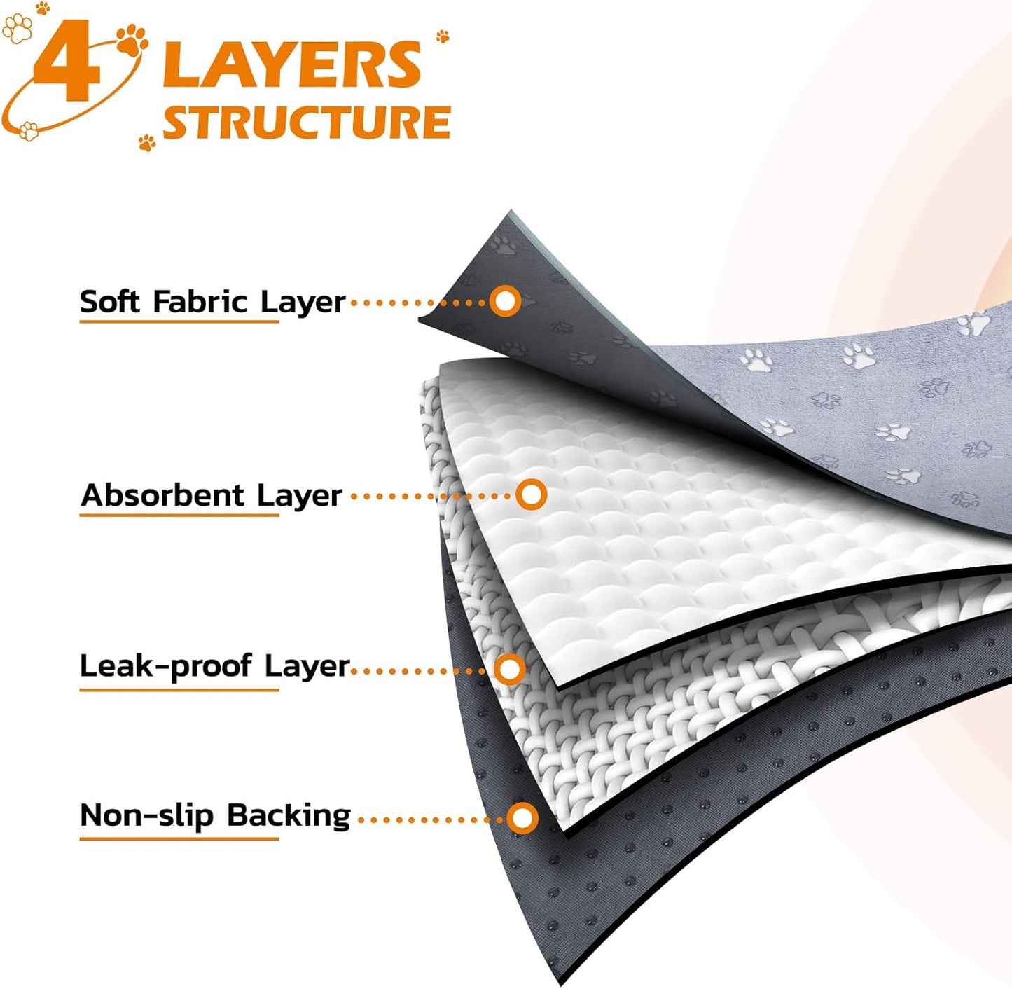 LOOBANI Washable Pee Pads for Dogs, Reusable Pee Pads for Dog Mat Puppy Pads Training Pads Non Slip Whelping Pad for Dog Playpen, Crate, Car, Grey 2 Pack 48 x 48 in