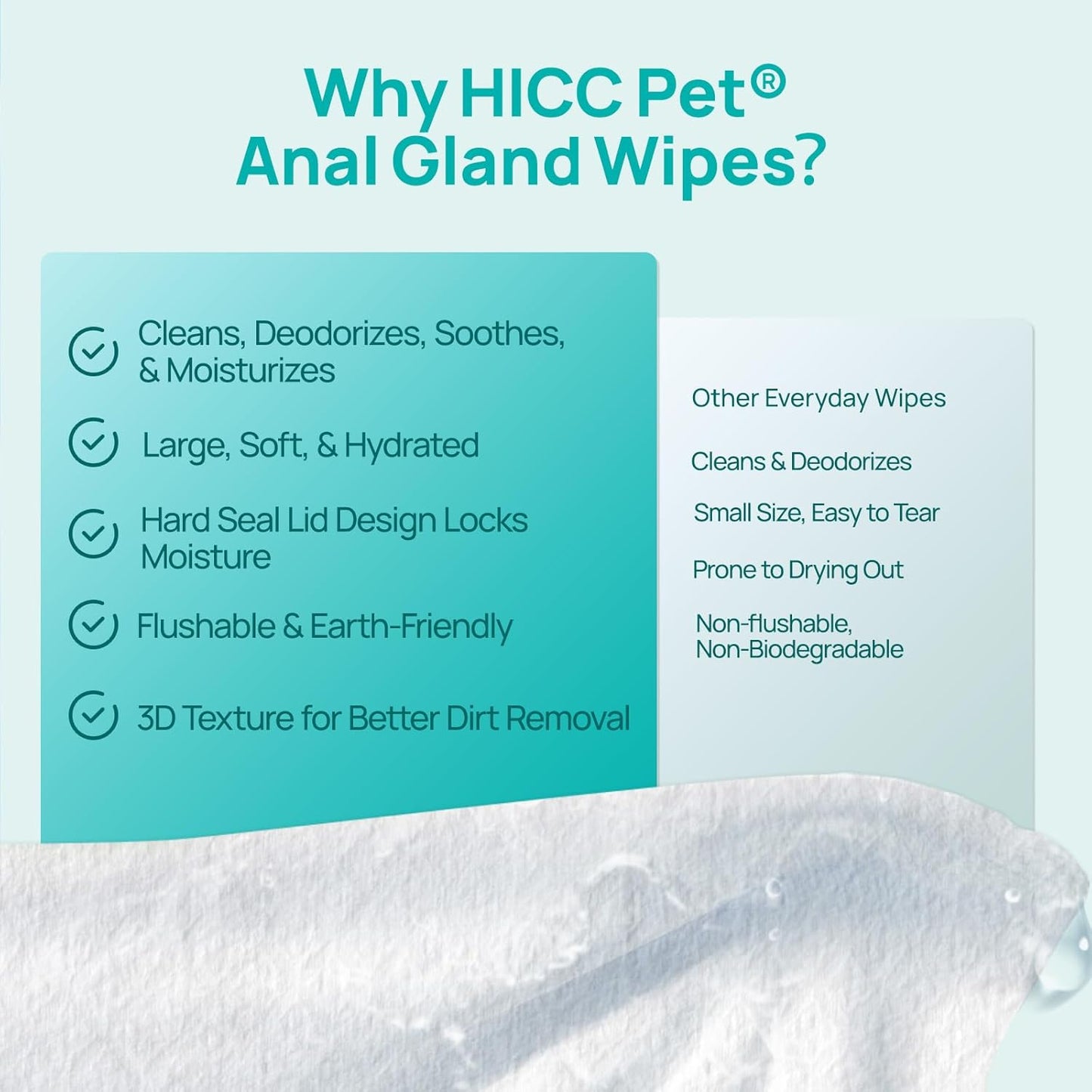 HICC PET Wipes for Dogs & Cats, Vet Recommended Cleansing Deodorizing & Soothing Allergy Infections Anal Gland Wipes with Coconut Oil, Dog Wipes for Cleaning Butt Paw, Remove Small Animal Coat Stain