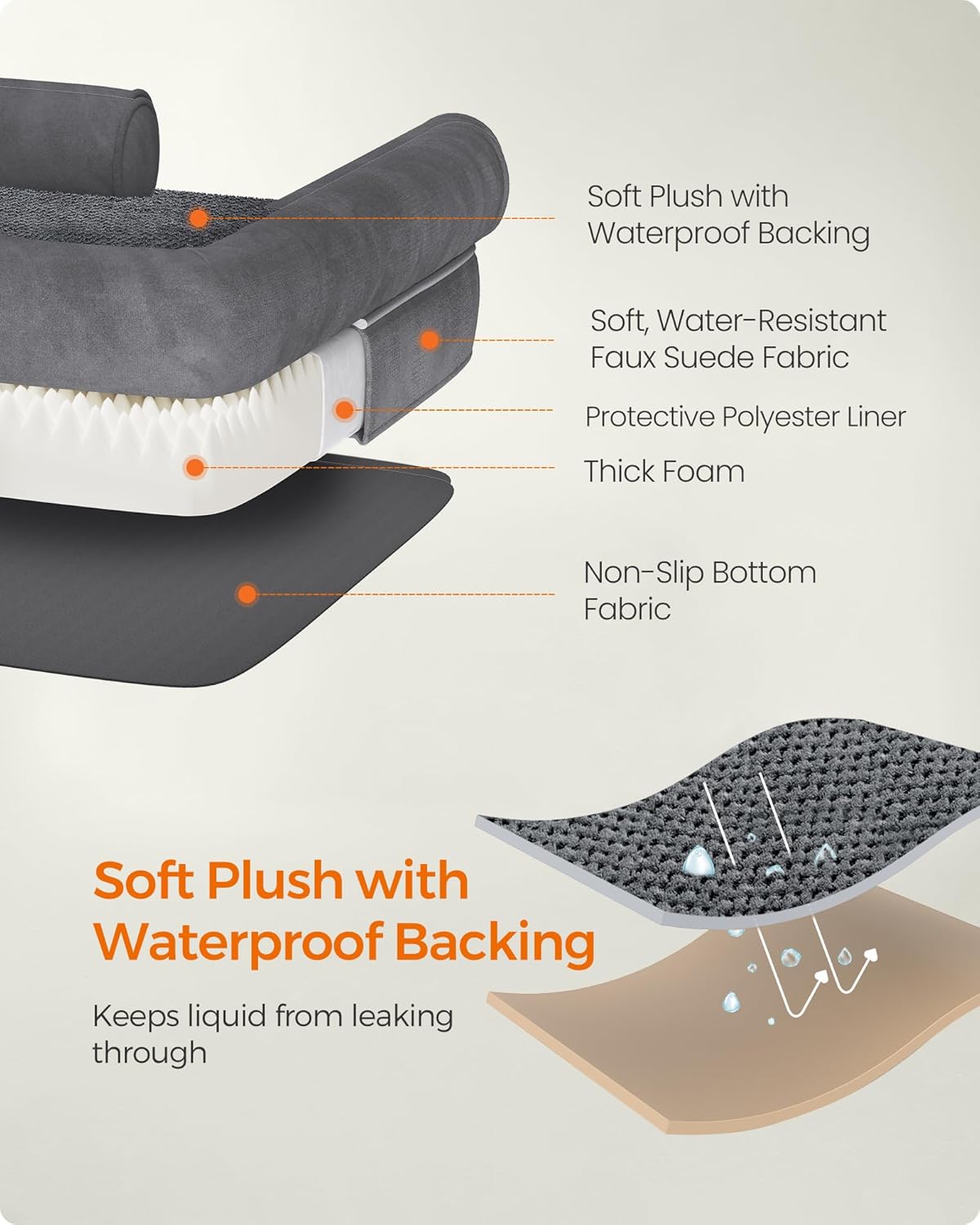 Feandrea Orthopedic Dog Bed Sofa, Memory Foam Dog Mat, Removable Cover, Waterproof, Machine Washable, Anti-Slip, Raised Edges, 48x33x7.9 Inches, Light Grey UPGW078G01V1