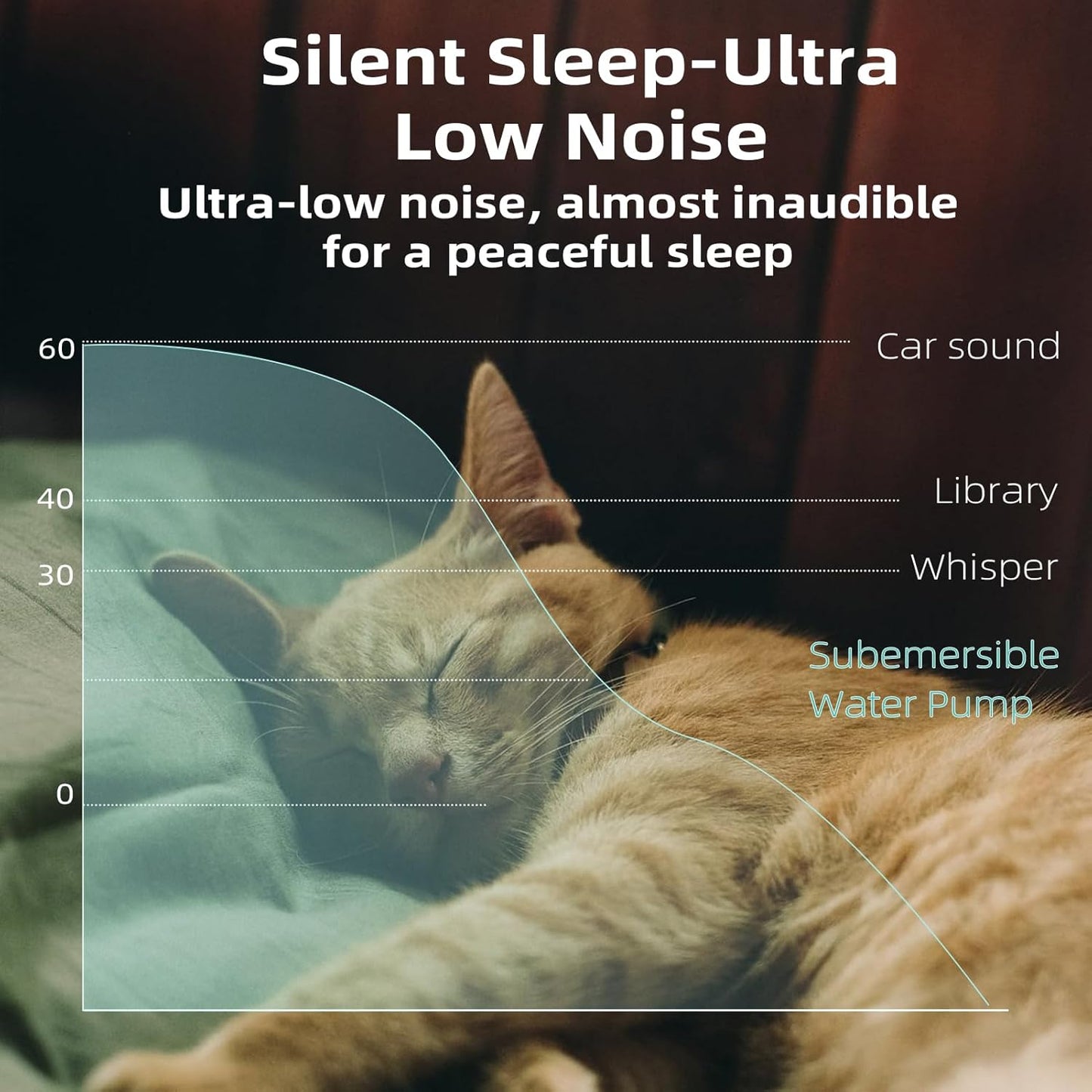 Ultra-Quiet Replacement Pump for Stainless Steel Cat Water Fountains - SMA-800 Motor - Safe and Easy to Clean with Low Voltage DC 5V and USB Cable (Pump+Brush)