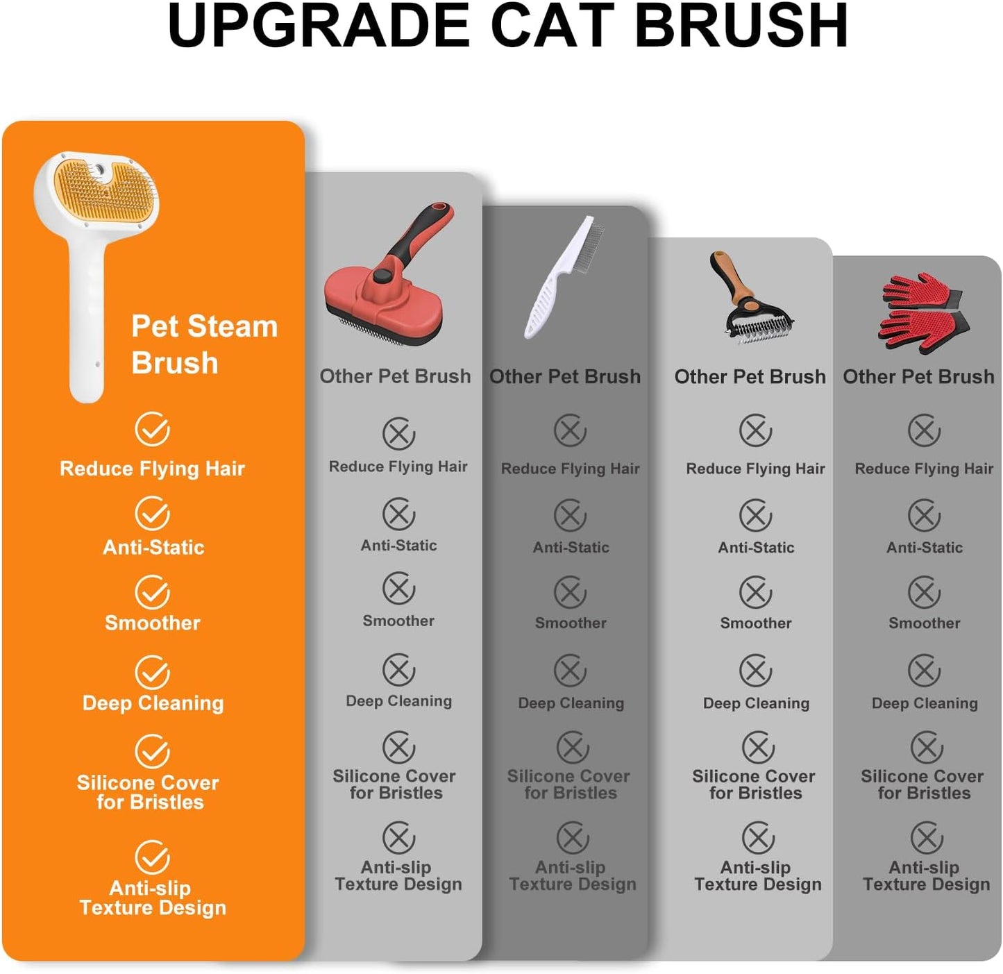 Pet Steam Brush for Dog & Cat – 3-in-1 Spray Hair Removal Comb – Steam for Shedding & Grooming – Water Brush for Long & Short Haired Pets – Spritz Defur Comb – Includes 2*Waterless Shampoo