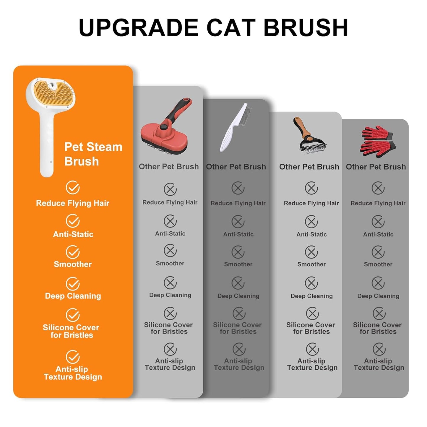 Pet Steam Brush for Dog & Cat - 3-in-1 Steam Grooming Brush for Shedding & Hair Removal - Self Cleaning Spray Comb with Mist for Long Haired Pets, Yellow