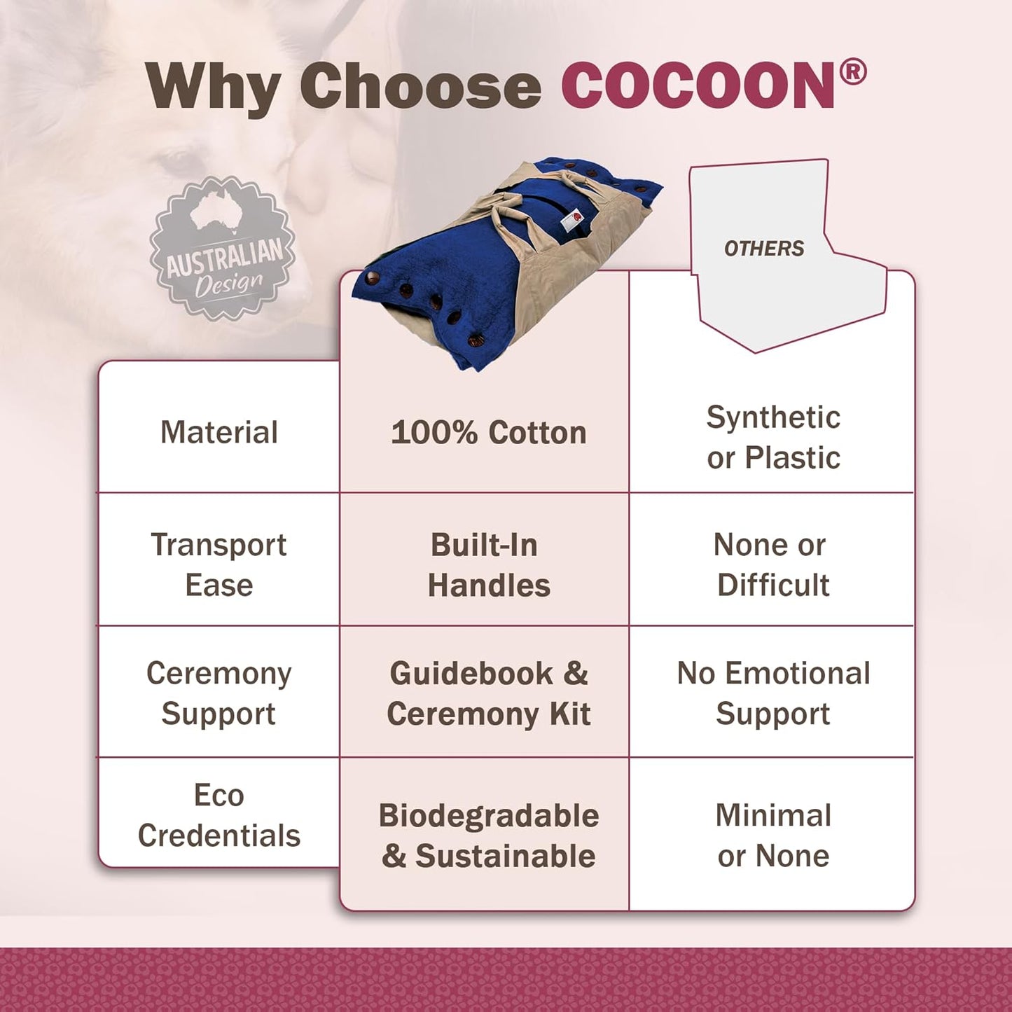 Cocoon® - Eco-Friendly Pet Burial & Cremation Ceremony Kit (Premium Wool) - Casket for Dogs and Cats – Size for Every Breed (Choose Size & Color) (Medium, Indigo)