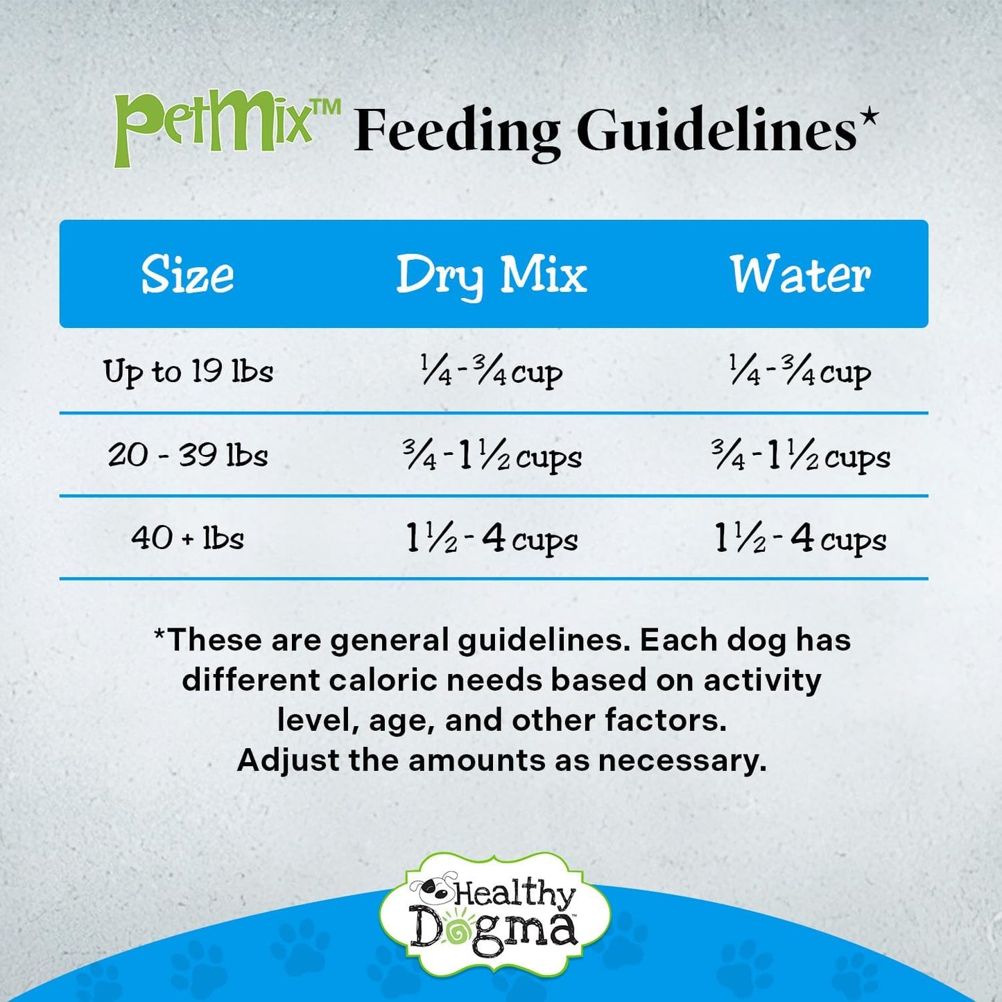 Healthy Dogma - PetMix Dehydrated Dog Food β Fish Dinner with Wild-Caught Alaskan Salmon & Whitefish β Clean Ingredient Dog Food β No Preservatives 10lbs (Bucket)