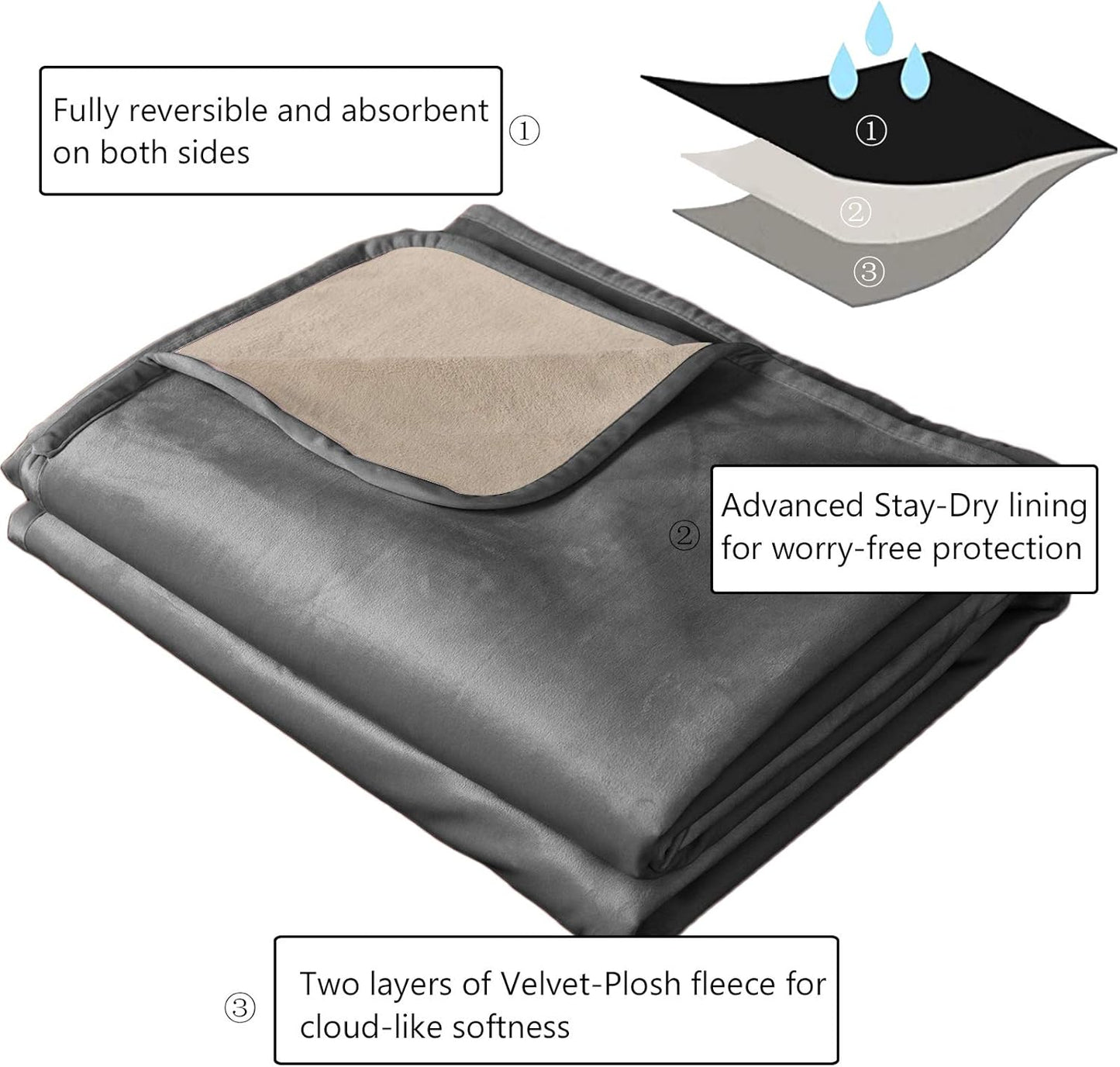 Ameritex Pet Bed Blanket Reversible 100% Waterproof Velvet Super Soft for Sofa and Bed (82x102 Inches, Light Grey+Beige)