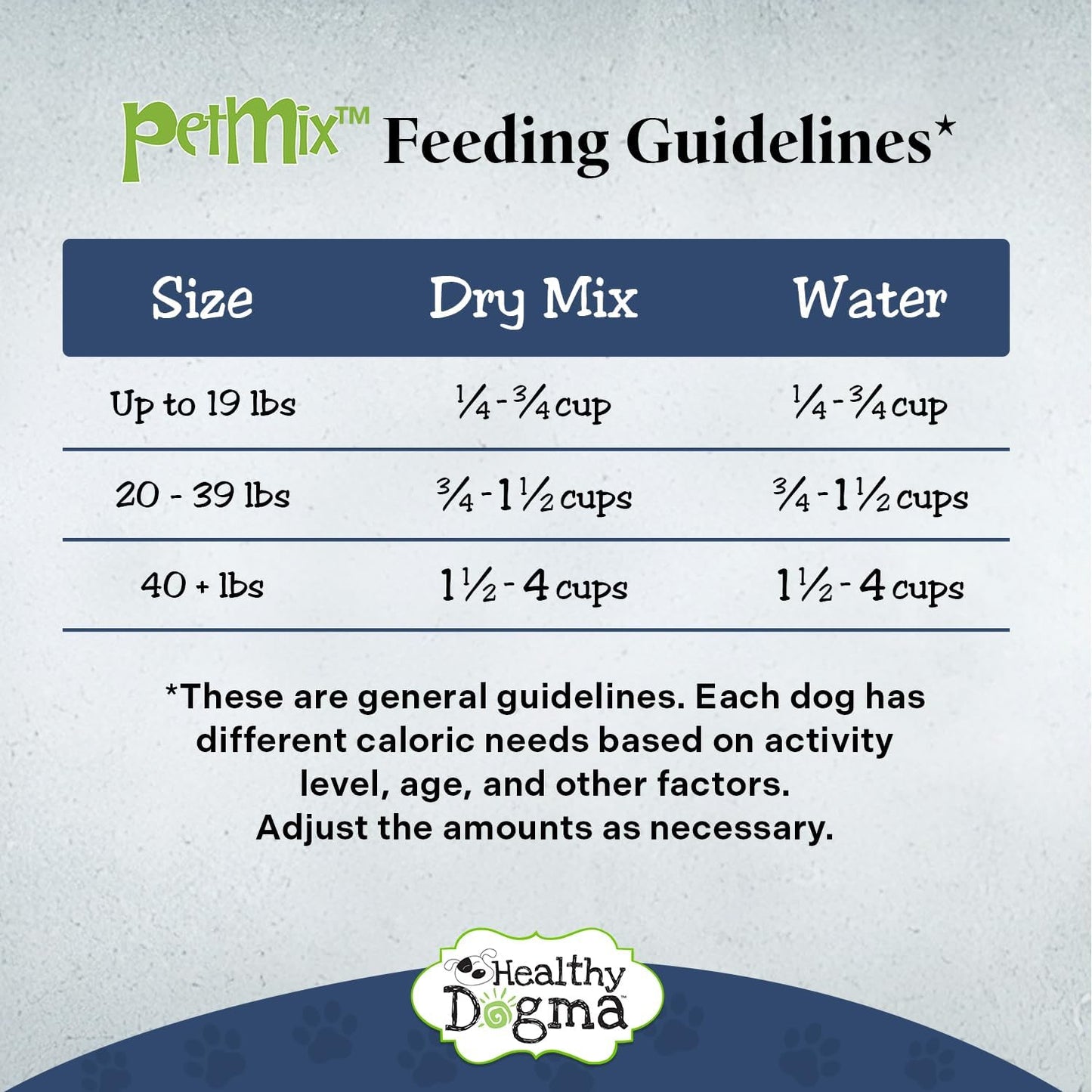 Healthy Dogma - PetMix Dehydrated Dog Food for Allergies - Grain Free, Freeze Dried, Raw, Homemade Dog Food (Chicken Dinner, 2 lbs)