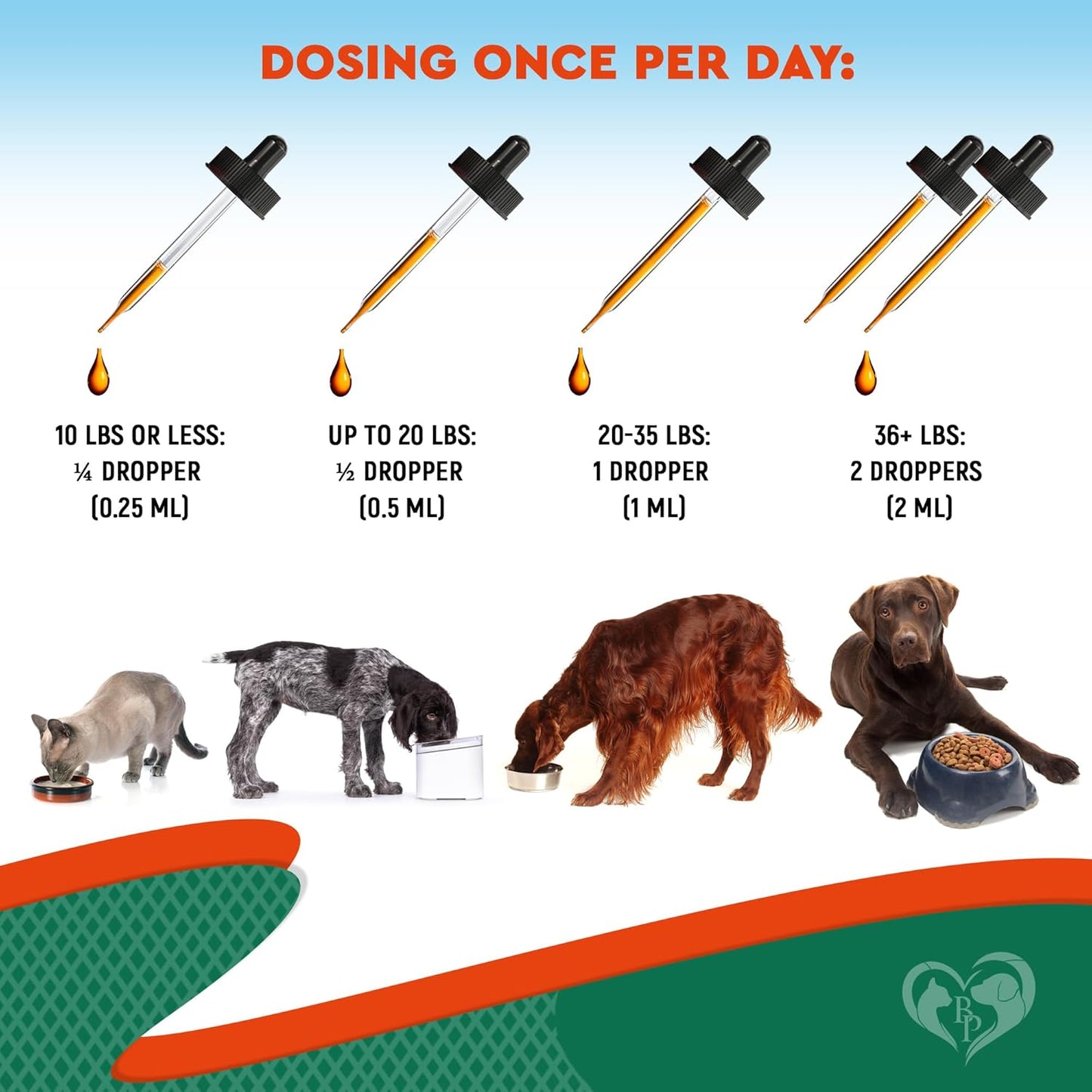 Natural Antibiotic for Dogs & Cats β Herbal Supplement for Kennel Cough Relief, UTI Treatment, Urinary Tract Health, Intestinal Defense & Immune Support β Liquid Drops