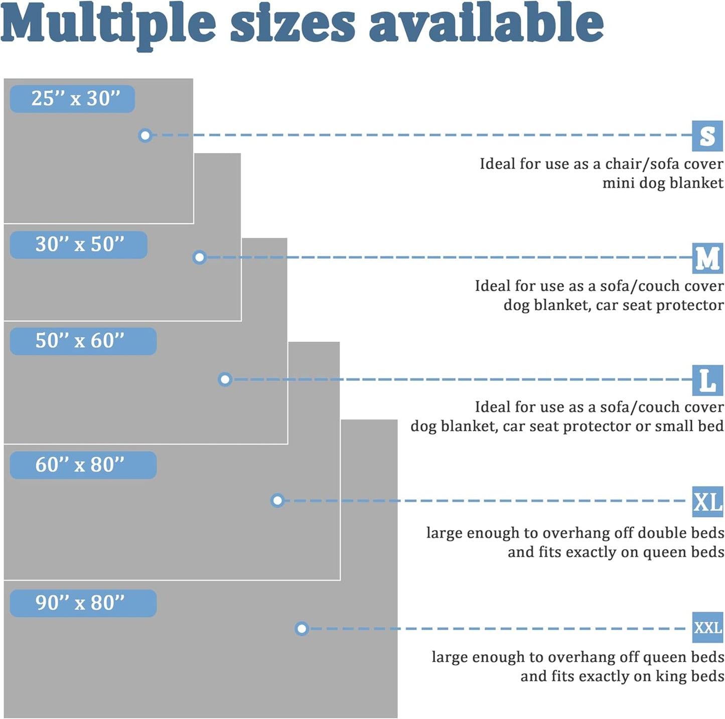 Kritter Planet Waterproof Dog Blanket, Reversible Water Proof Pet Blanket for Couch, Bed & Car, Washable Couch Covers for Medium Dogs - Protects Furniture from Fur, Dirt, and Accidents