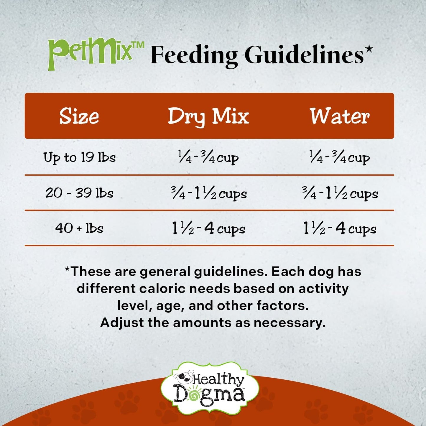Healthy Dogma - PetMix Dehydrated Dog Food -, Raw, Easy-to-Digest Homemade Dog Food with Freeze-Dried Duck, Goat’s Milk & Superfoods (Duck Dinner, 6 lbs)
