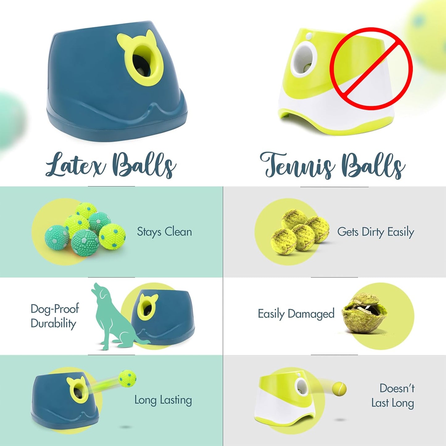 Automatic Dog Ball Launcher - Dog Ball Fetch Machine, Ball Thrower for Dogs, for Small to Medium Sized Dogs, Interactive Dog Toy with 6 Latex Balls, Plug-in & Battery Options - 4 Launch Distances