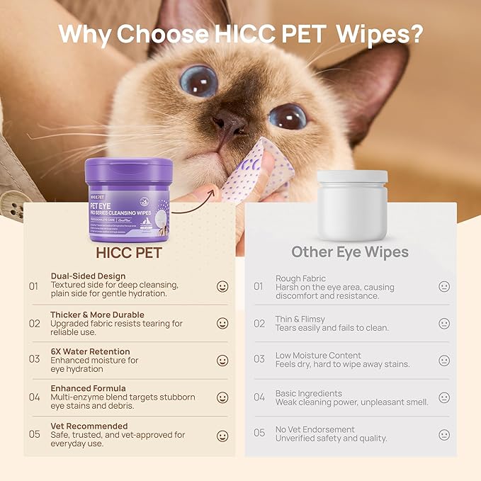 HICC PET Eyes Wipes for Dogs and Cats, Vet-Recommended Pet Eye Wipes Hypoallergenic with Fermented Coconut Oil, Pet Tear Stain Cleaner, Remove Debris, Discharge, Crust and Gunk, Unscented, 100ct
