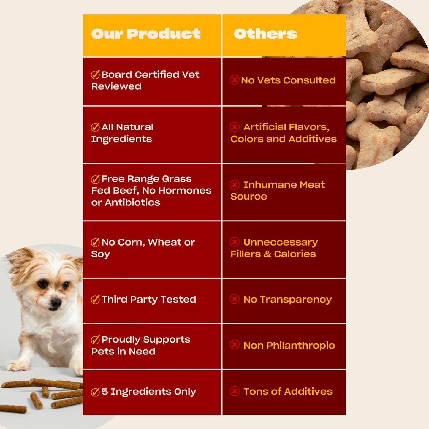 OH NORMAN! Soft Beef Jerky and Pumpkin Dog Treats by Kaley Cuoco, Healthy Dog Treats, Air Dried, Ethically Sourced