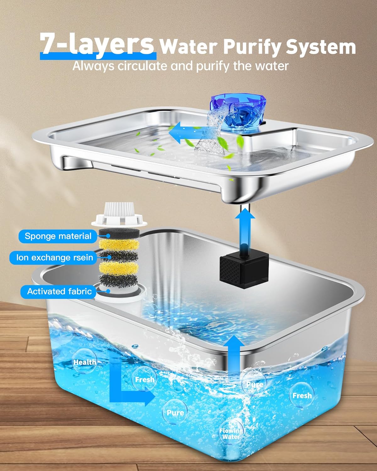 Stainless Steel Dog Water Fountain, 3 Gallon Extra Large Pet Drinking Fountain for Large Dogs & Multi-pet, Automatic Dog Water Bowl Dispenser with 2 Filters, Wide Drinking Area, Easy to Clean