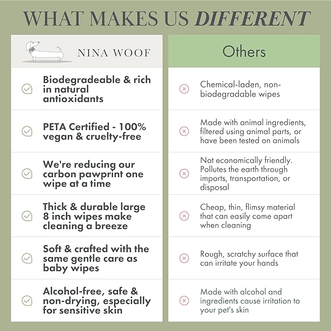 Dog Wipes – Fragrance-Free, Alcohol-Free, Hypoallergenic Pet Grooming Wipes with Aloe Vera, Biodegradable, for Dogs & Cats: Paws, Face, Ears & Butt – 2-Pack (140 Count)