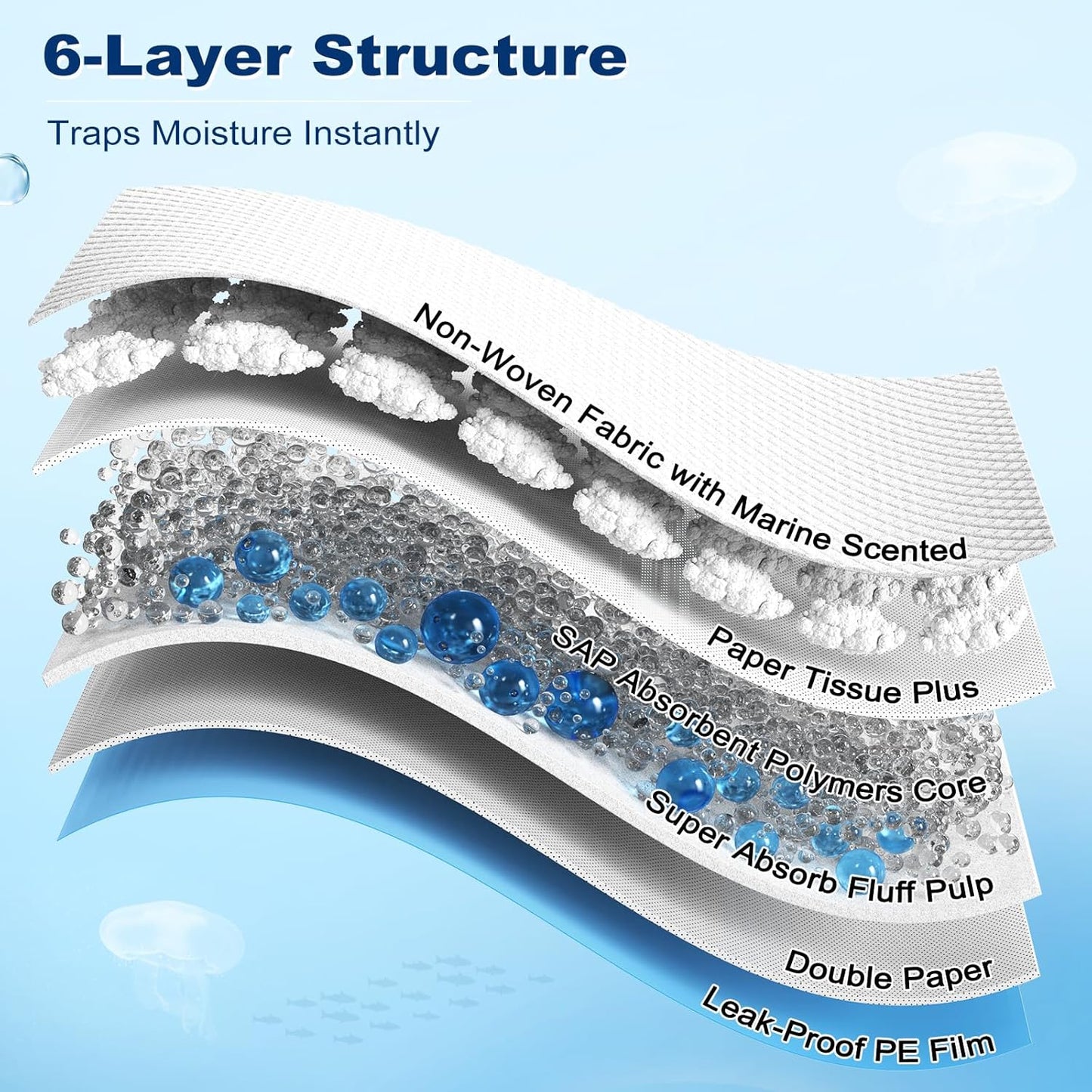 MIZOK Dog Pads Extra Large 30x36in Puppy Pads XL Super Absorbent, Potty Pads with 6-Layer Leak-Proof and Quick-Dry Surface, Wee Wee Pads for Dogs Scented with Jellyfish Pattern(40 Counts)