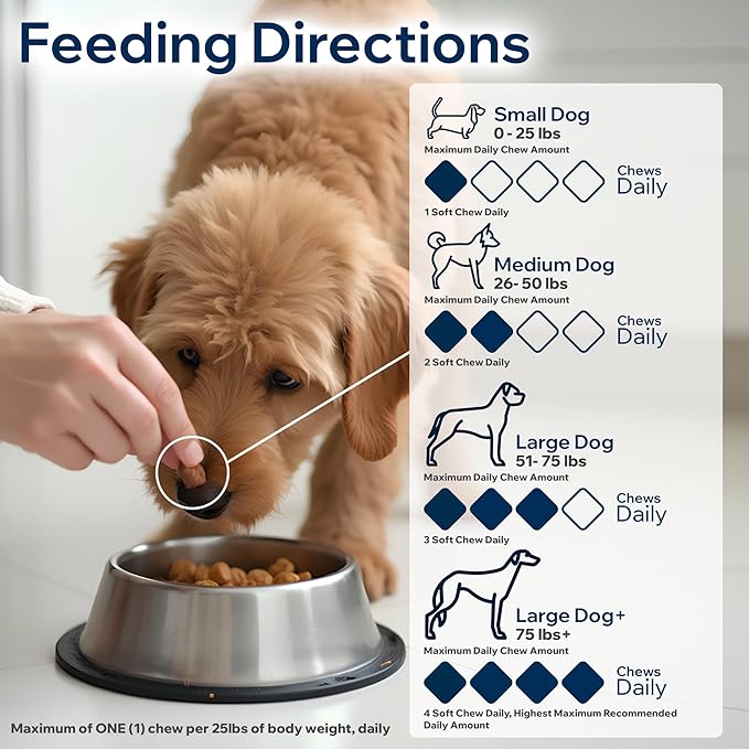 Dog Probiotics for Yeast, Itchy Skin and Itchy Ears, Allergy Relief, Daily Immune Support with Prebiotic & Digestive Enzymes (Gut Health) for Dogs, Reduce Diarrhea, Constipation & Gas Relief - 90ct