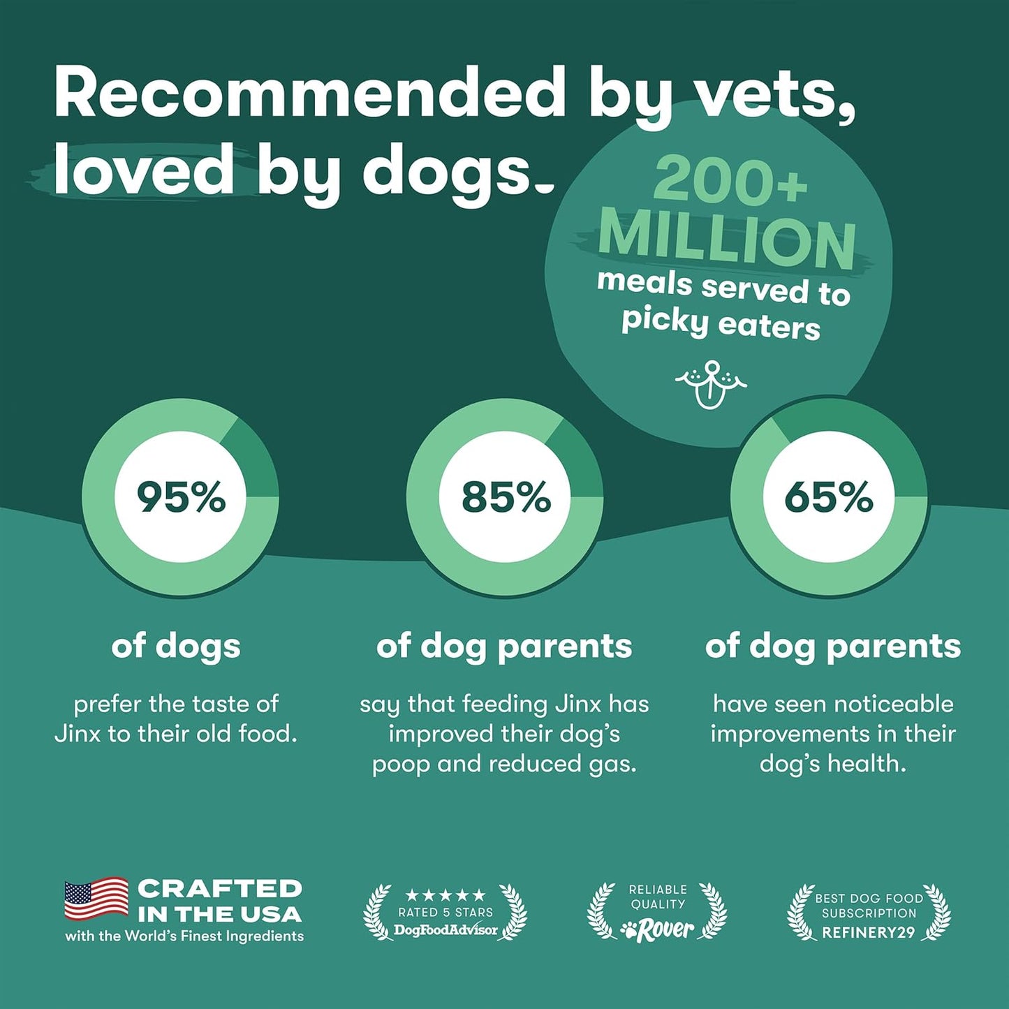 Jinx Oven-Baked Beef Bone Broth Mini Biscuit Dog Treats - Crunchy, All Natural, Superfood-Rich with Grass-Fed Beef, Dog Biscuits for Puppies, Adults & Seniors - 32oz