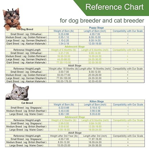 Puppy Scales for Weighing, Multi-Function LCD Digital Puppy Scale for whelping with 15 Puppy Collars,Tape Measure๏ผNail Clipper, Baby Scales for Small Dogs Cats Crawl Pet, Capacity up to 33 lb