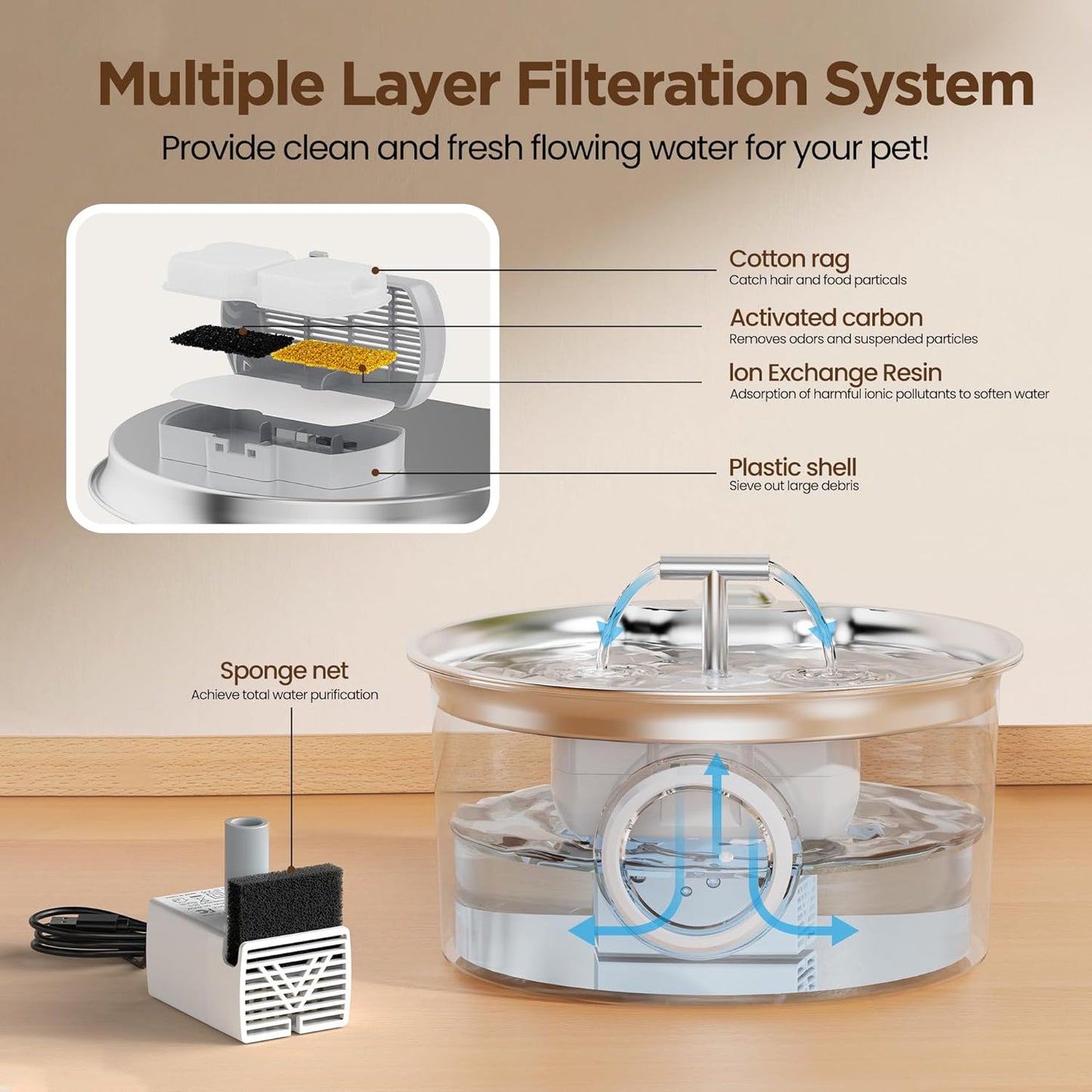 Cat Water Fountain Stainless Steel: Water Dispenser for Cats Indoor - Pet Dispenser Supplies Accessories - 16 Pack Cat Water Fountain Replacement Filters - 8 Multi-Functional Filters and 8 Sponges