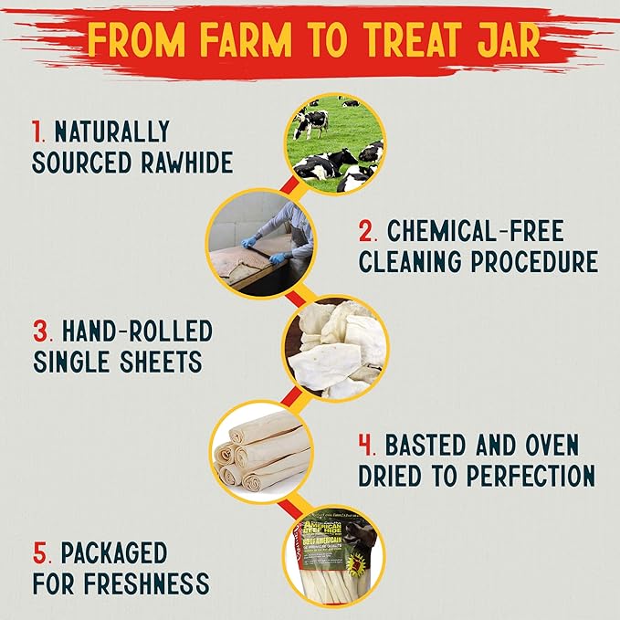 Canine Chews 10-11" Rawhide Bones for Large Dogs, Durable USA Beefhide Dog Rawhide Chews, Retriever Rolls 20 Pack (5 lbs)