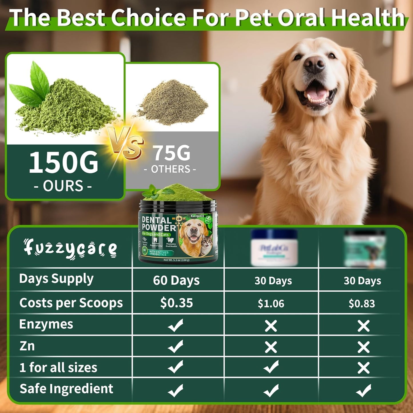 Dog Dental Powder, Dog Teeth Cleaning Powder with Natural Herbal Blend, Plaque Off Pet Tooth Cleaning lab co, Targets Tartar & Reduces Plaque & Bad Breath for Dogs & Cats, Mint -150Grams