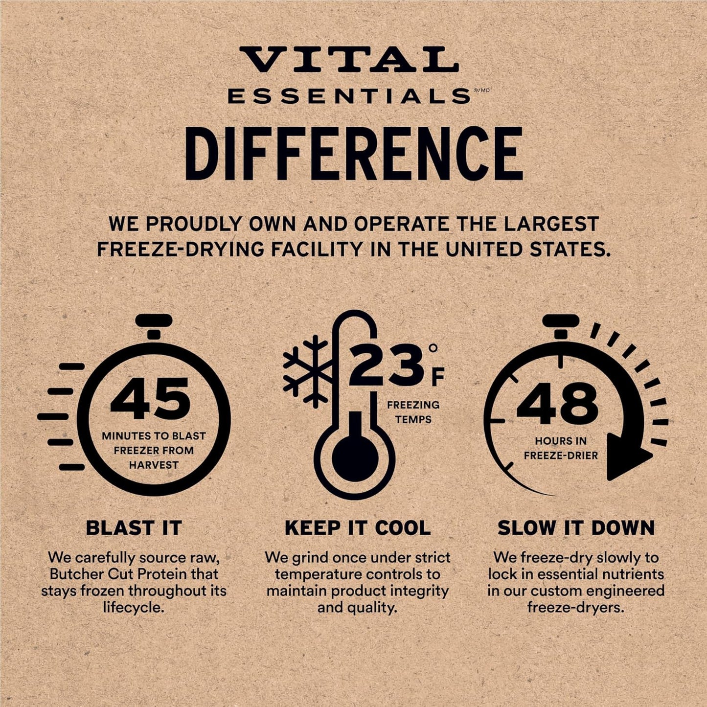 Vital Essentials Freeze-Dried Raw Chicken Meal or Mixer Dog Food Crunchy Nibs, 14 oz