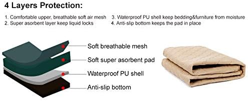 Guinea Pig Cage Liners - Washable Guinea Pig Pee Pads, Waterproof Reusable & Anti Slip Guinea Pig Bedding Fast and Super Absorbent Pee Pad for Small Animals Rabbit Hamster Rat