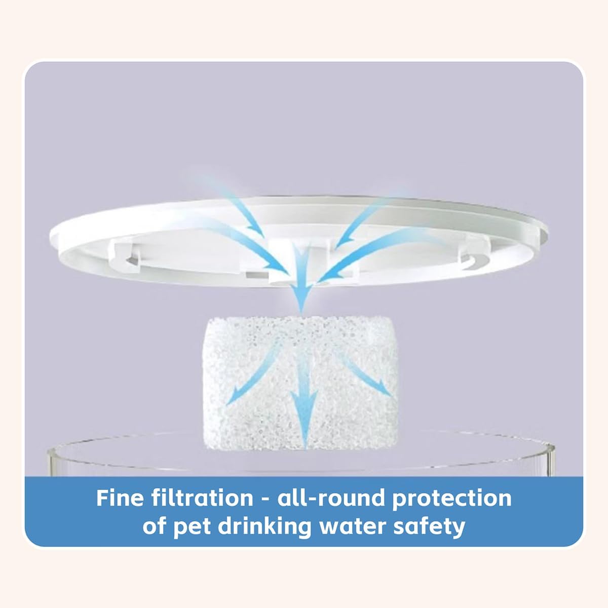 MANON ROSA 10 Pack High-Density Reusable Pre-Filter Sponges – Replacement Parts for Bird Fountains Bath Filters