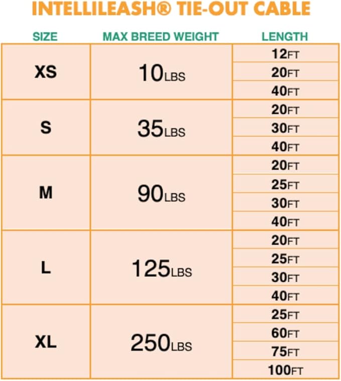 20FT Tie-Out Cables for Dogs - Strong, Safe, and Durable Dog Tie-Outs for Small Dogs up to 90 Pounds - Weather and Wear Resistant Galvanized Aircraft Cable for Outside Use