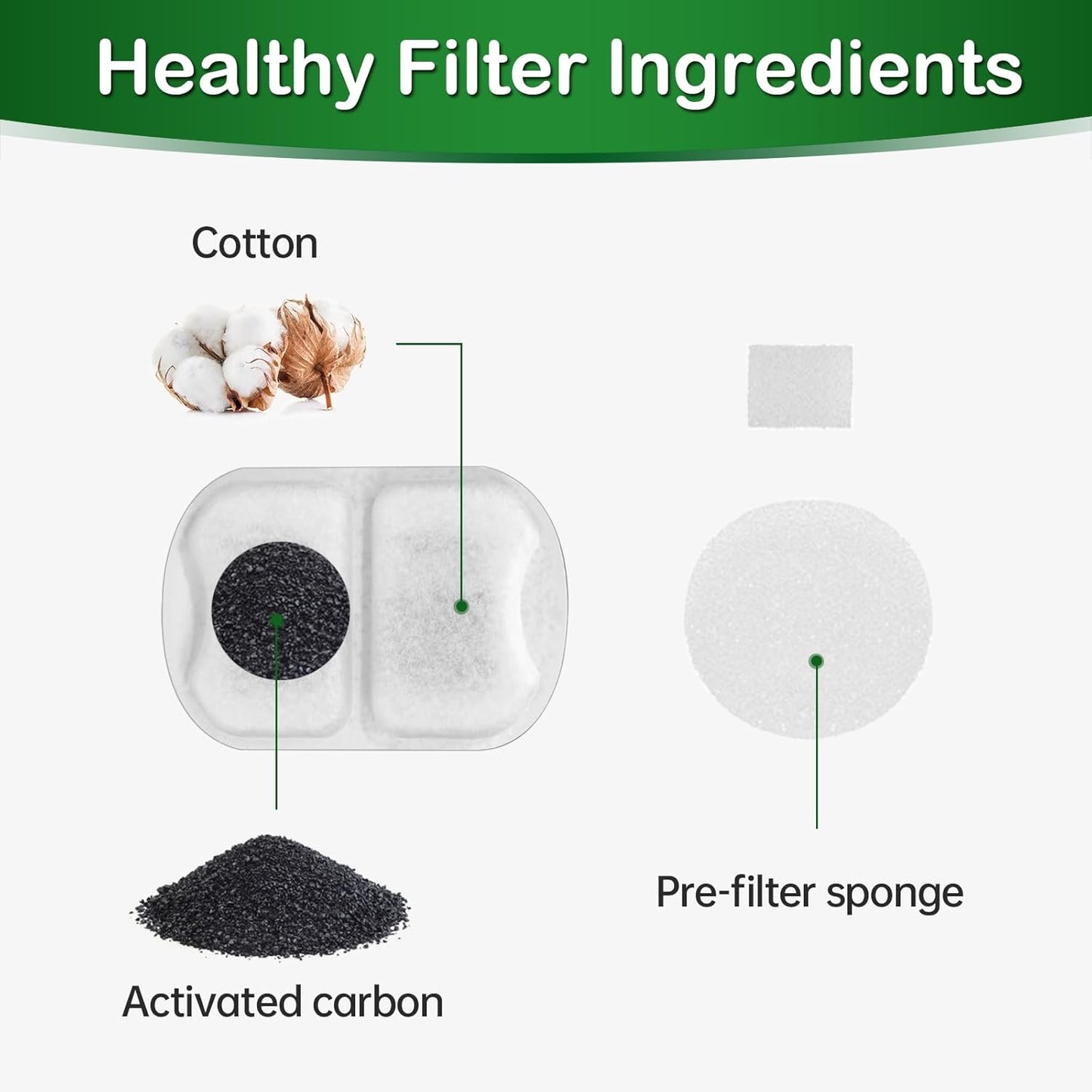 Dog Water Fountain Filter,Compatible with Large 7L/230oz/1.8G Stainless Steel Pet Water Fountain,Multi-Filtration 16 Set Dog Fountain Filter Replacement.