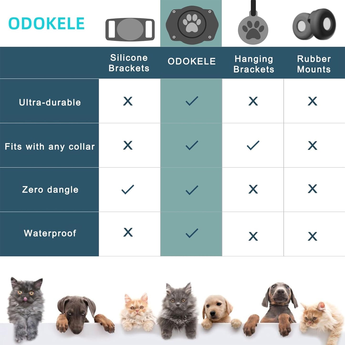 AirTag Dog Collar Holder(1 Pack), 100% Waterproof Air Tag Mount, Pet AirTag Holder for Dogs & Cat Collars, Ultra-Durable Dog Collar AirTag Holder - Fits All Width Collars